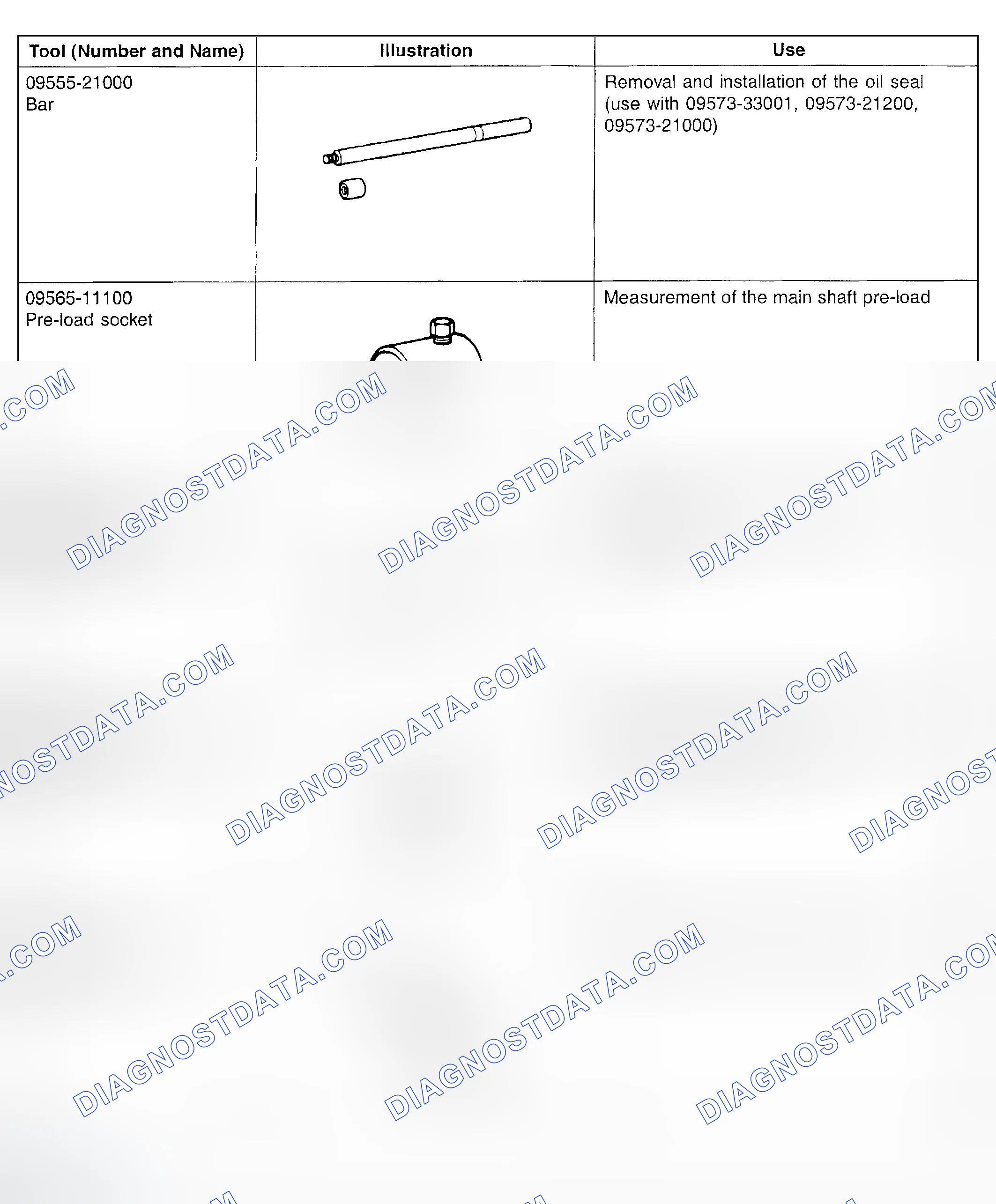 Scheme 2: Identifying Special Service Tools (2 Of 4)