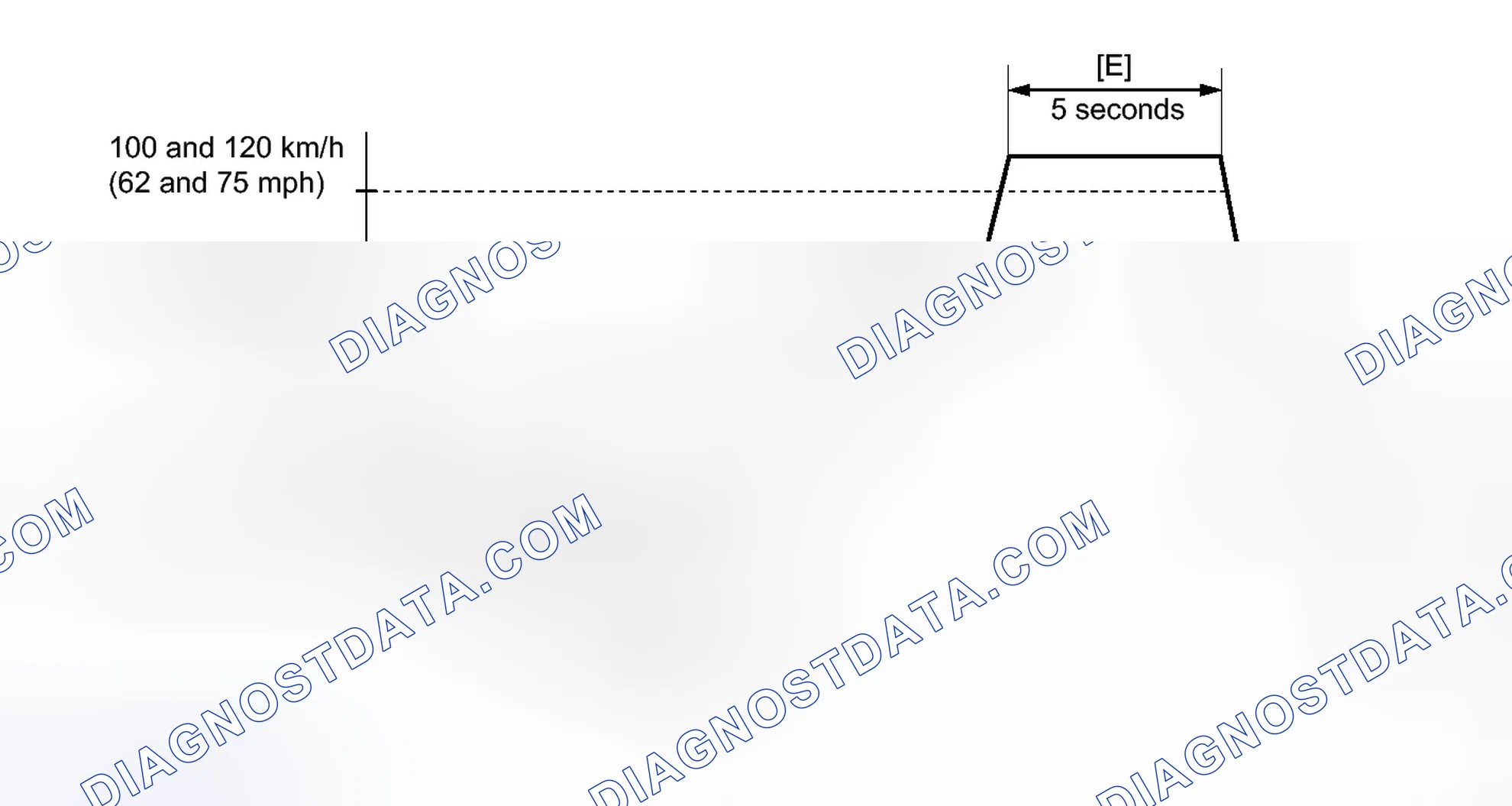Scheme 184: CONFIRMATION DRIVING PATTERN
