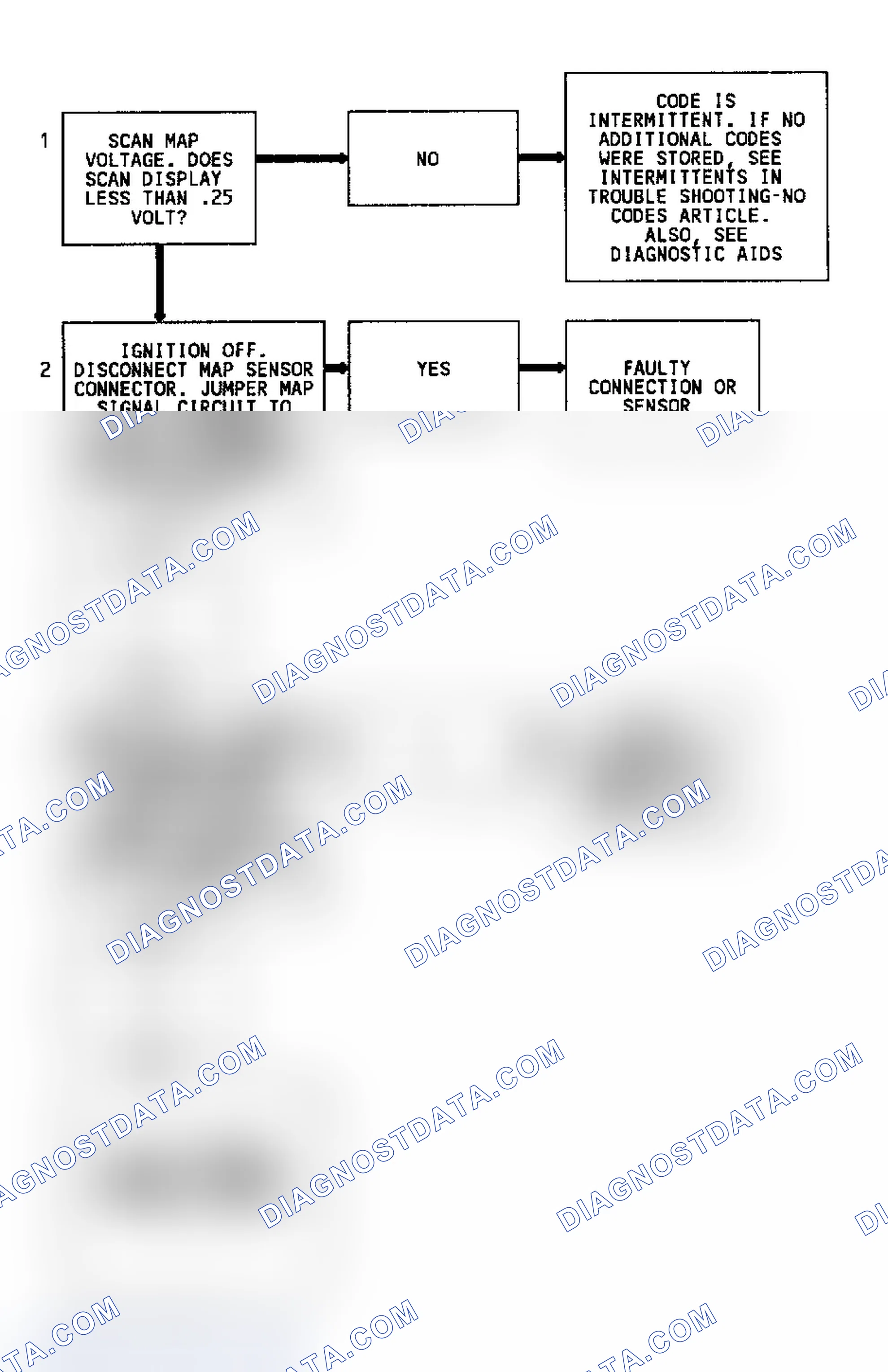 Scheme 121: Code 34 Flow Chart (7.4L) MAP Sensor Signal Voltage Low