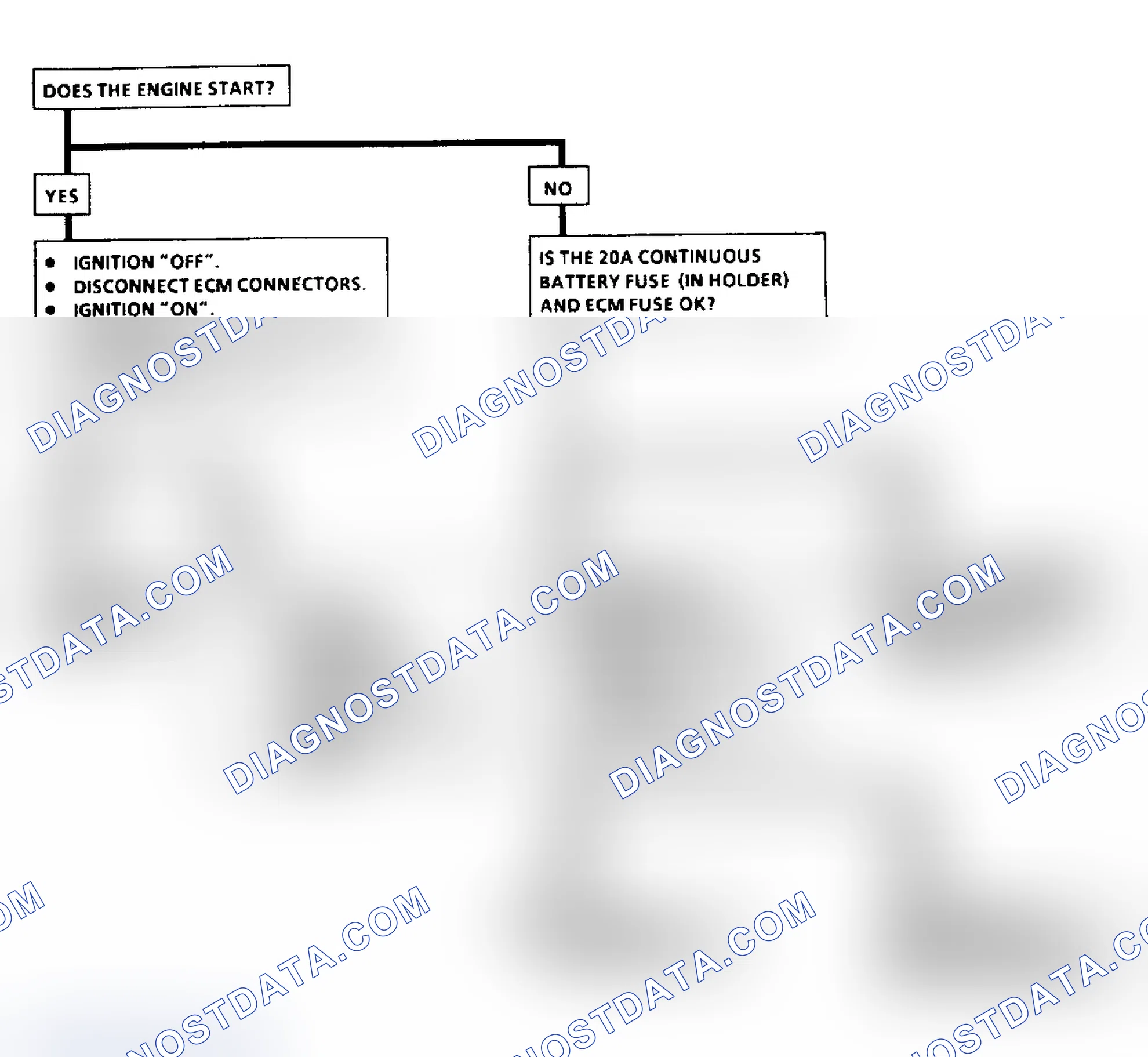 Scheme 299: Chart A1: No "Service Engine Soon" (SES) Flow Chart