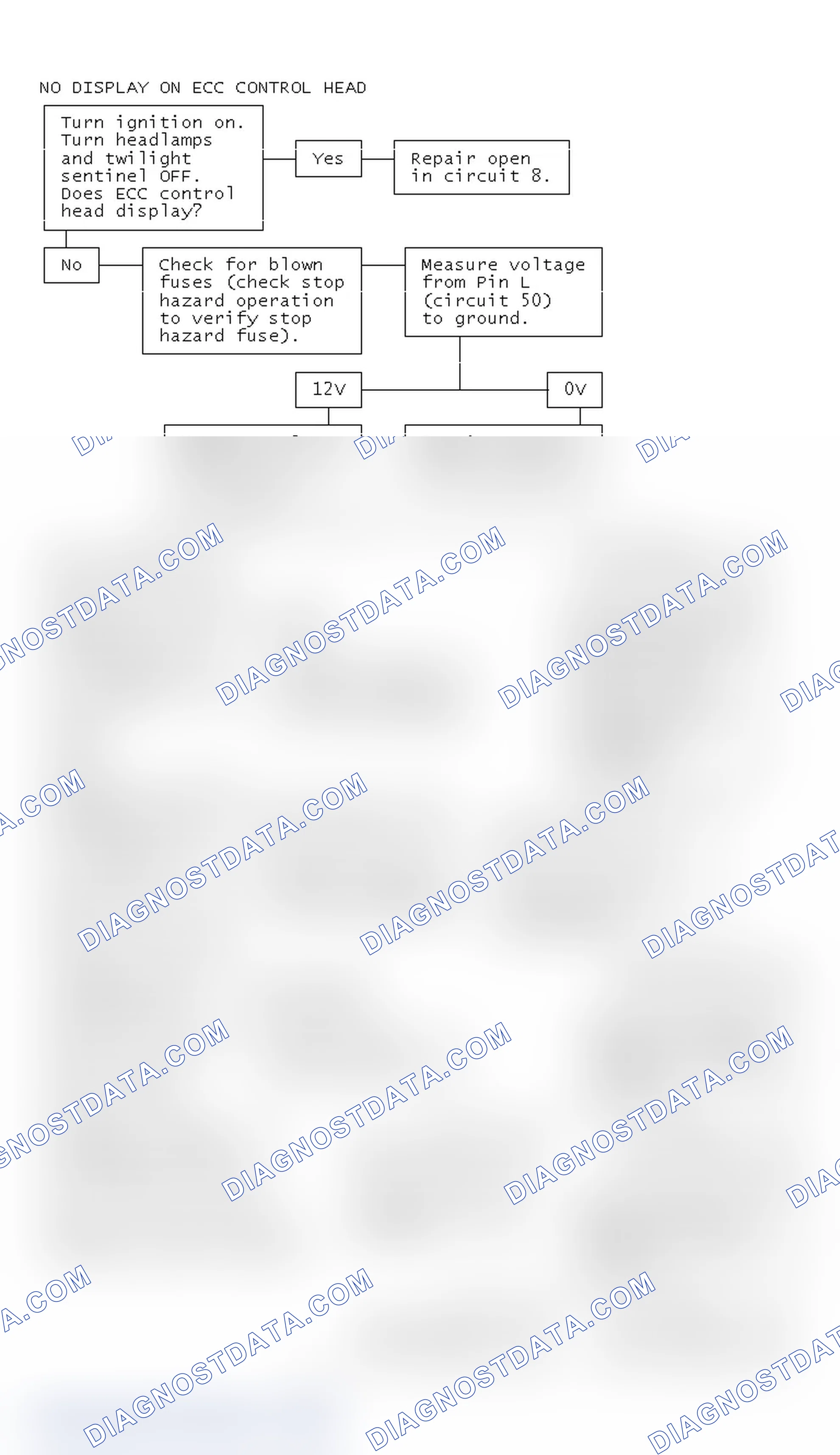 Scheme 6: No Display On ECC Control Head