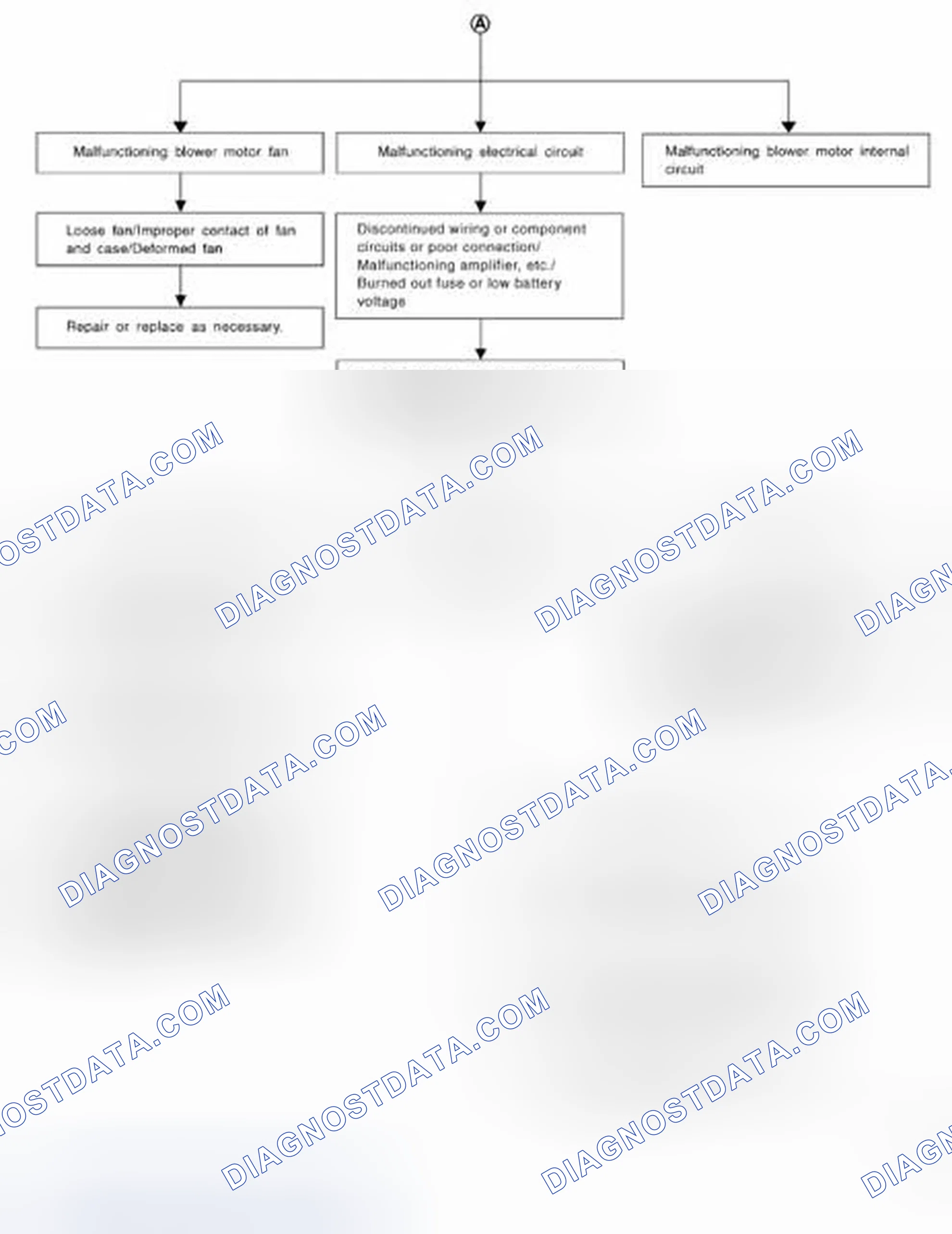 Scheme 194