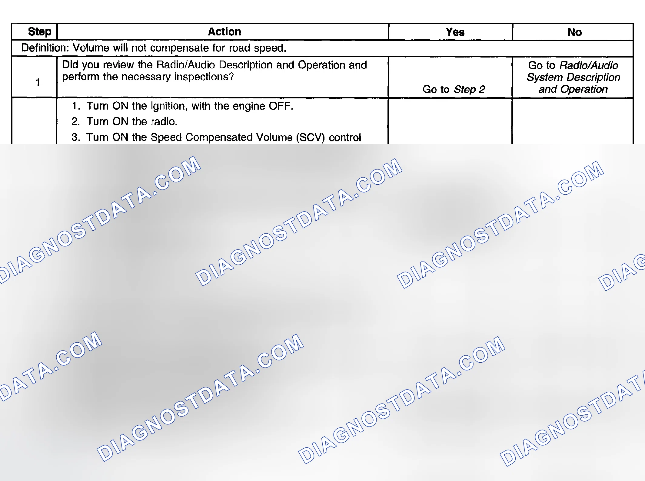 Scheme 49: Speed Compensated Volume