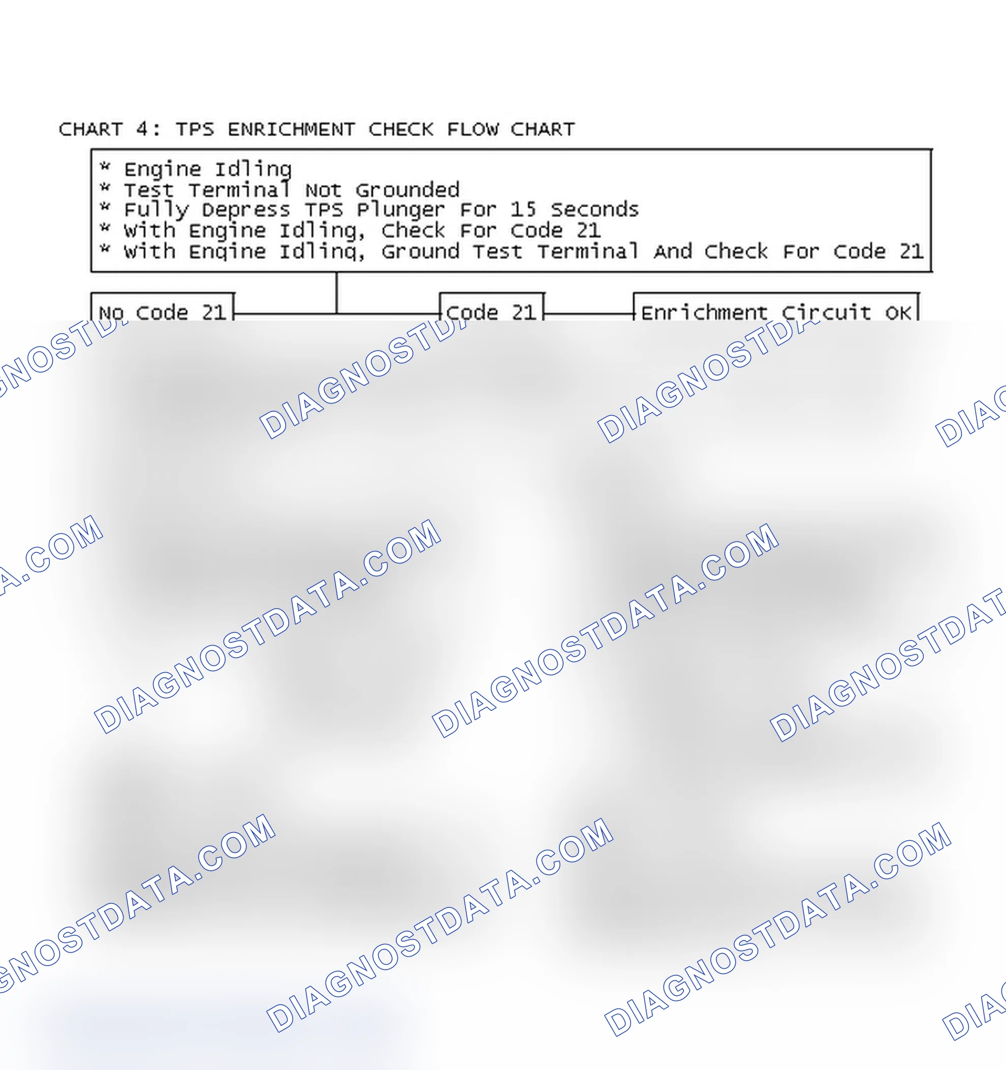 Scheme 95: Chart 4: TPS Enrichment Check Flow Chart
