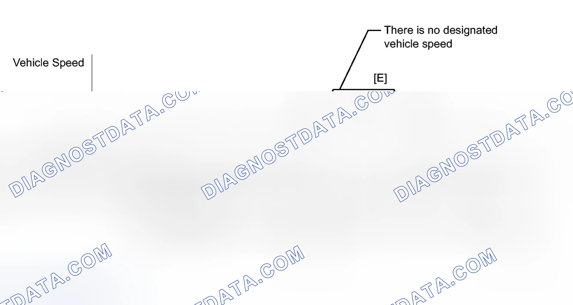 Scheme 101: CONFIRMATION DRIVING PATTERN