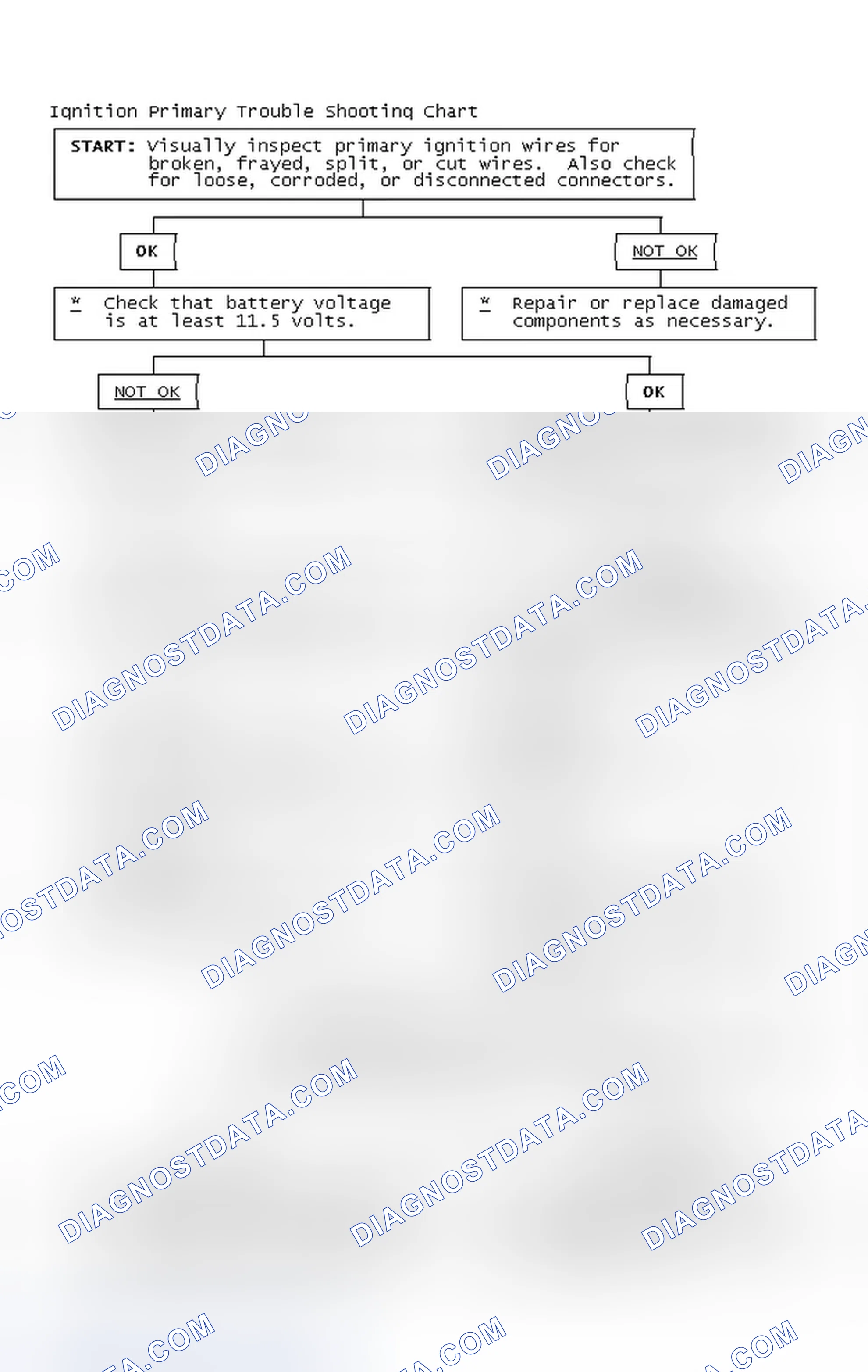 Scheme 2: Ignition Primary Trouble Shooting Chart