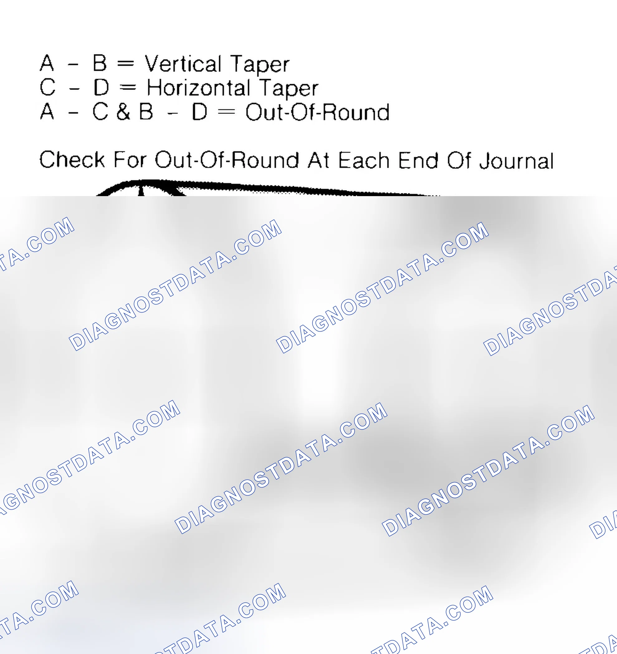 Scheme 5: Measuring Crankshaft Journals