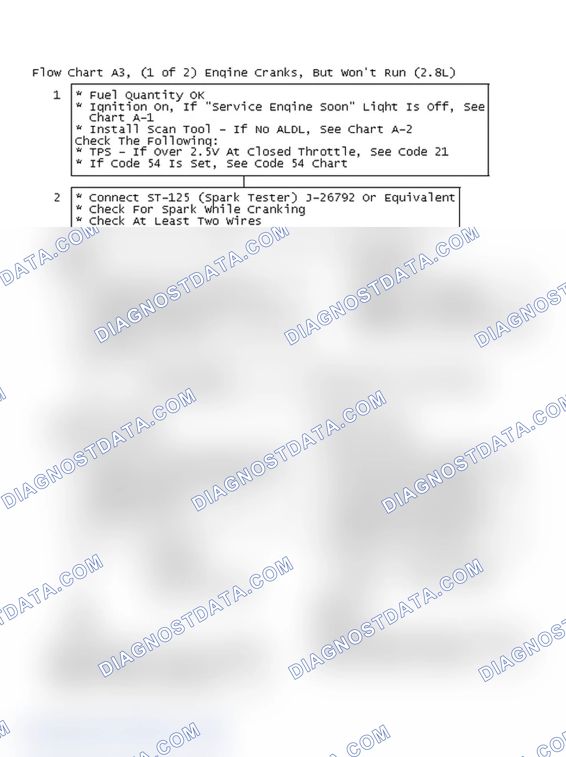 Scheme 610: Flow Chart A3, (1 of 2) Engine Cranks, But Won't Run (2.8L)