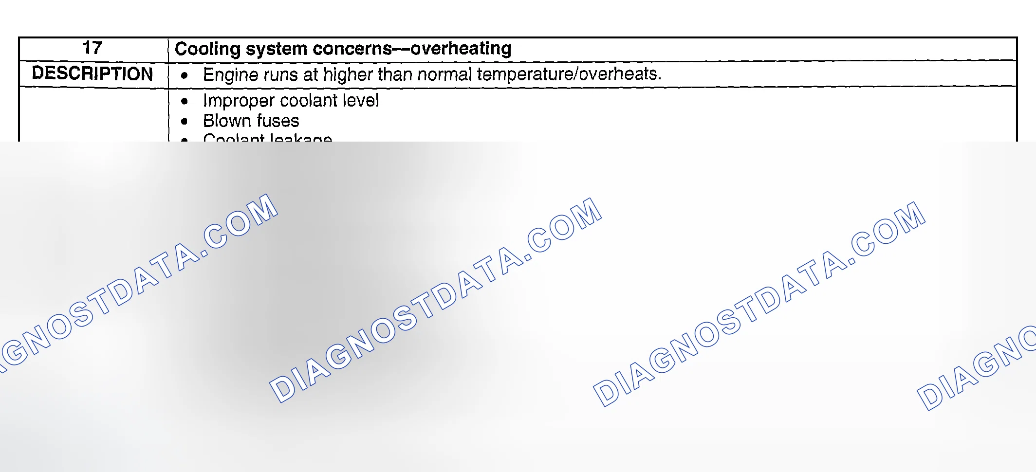 Scheme 296: NO. 17 COOLING SYSTEM CONCERNS-OVERHEATING