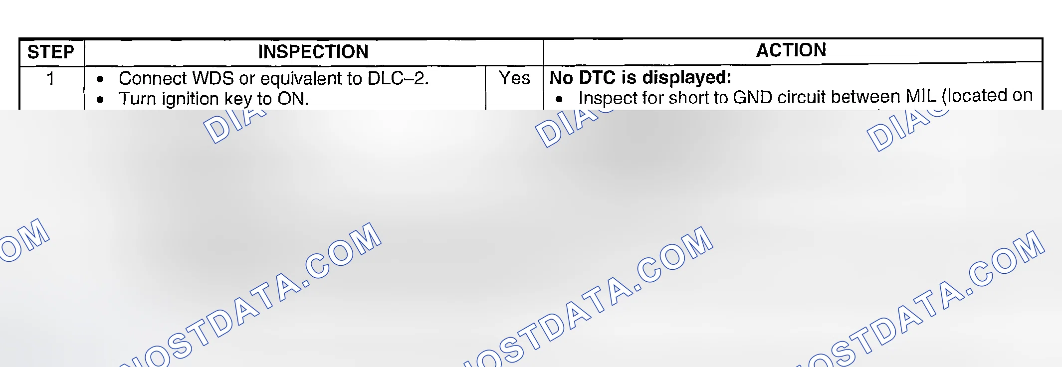 Scheme 251: Diagnostic Procedure