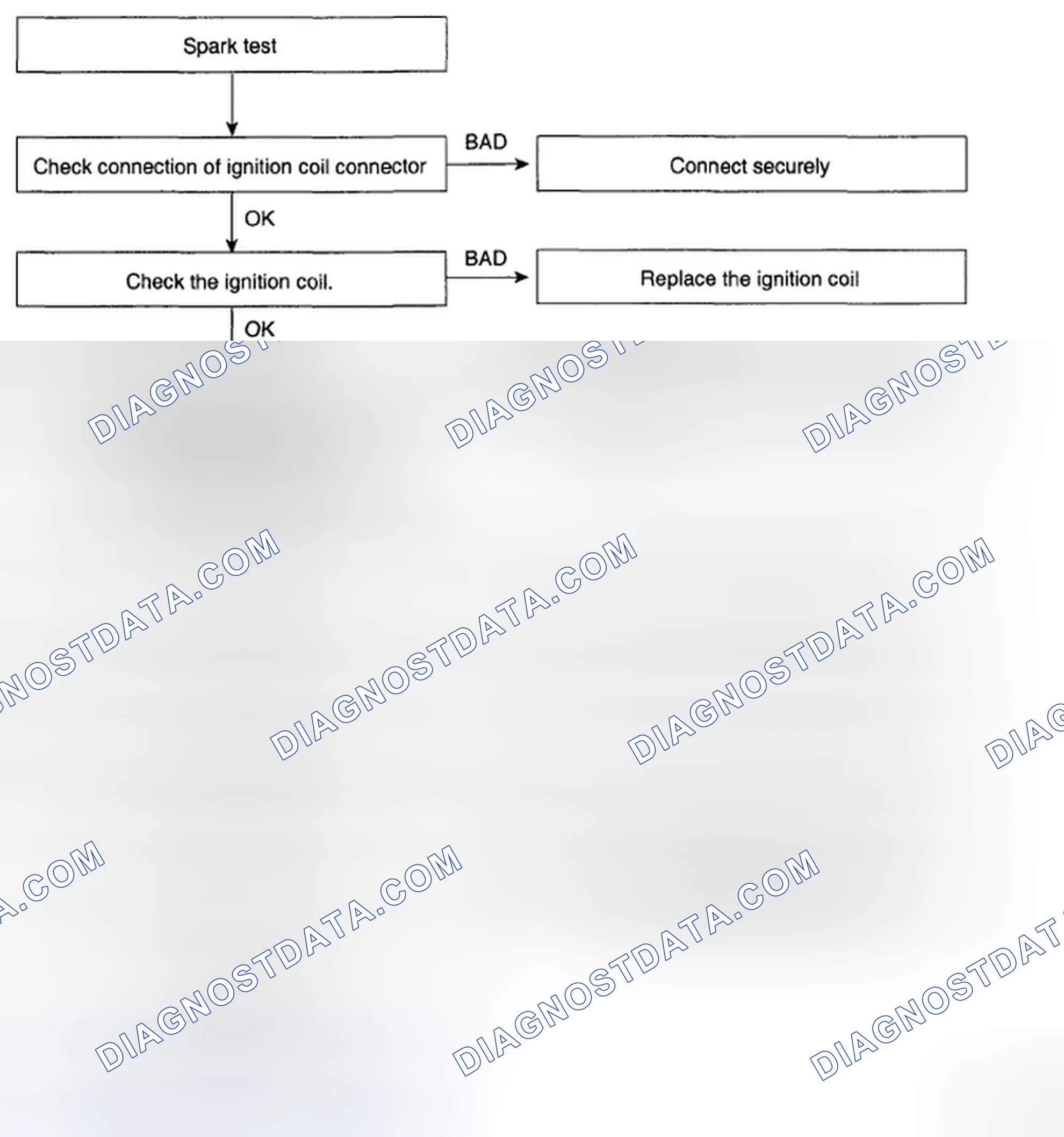 Scheme 5