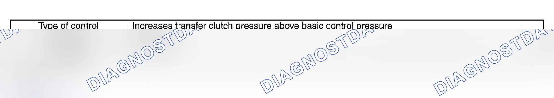 Scheme 796: 1 RANGE CONTROL