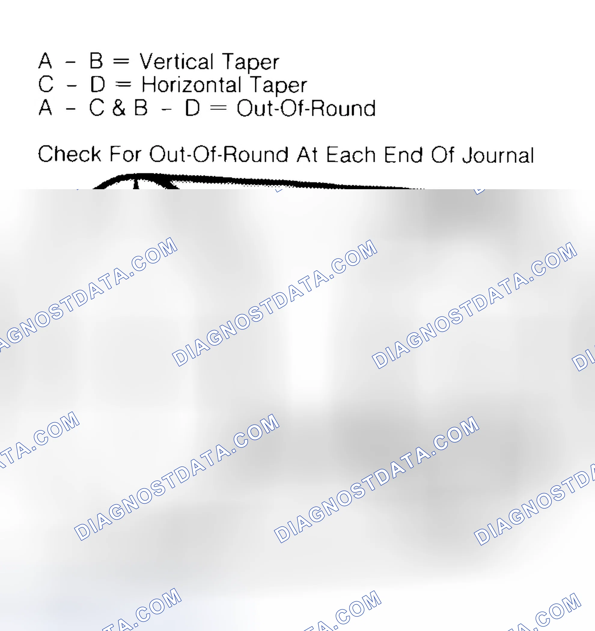 Scheme 5: Measuring Crankshaft Journals