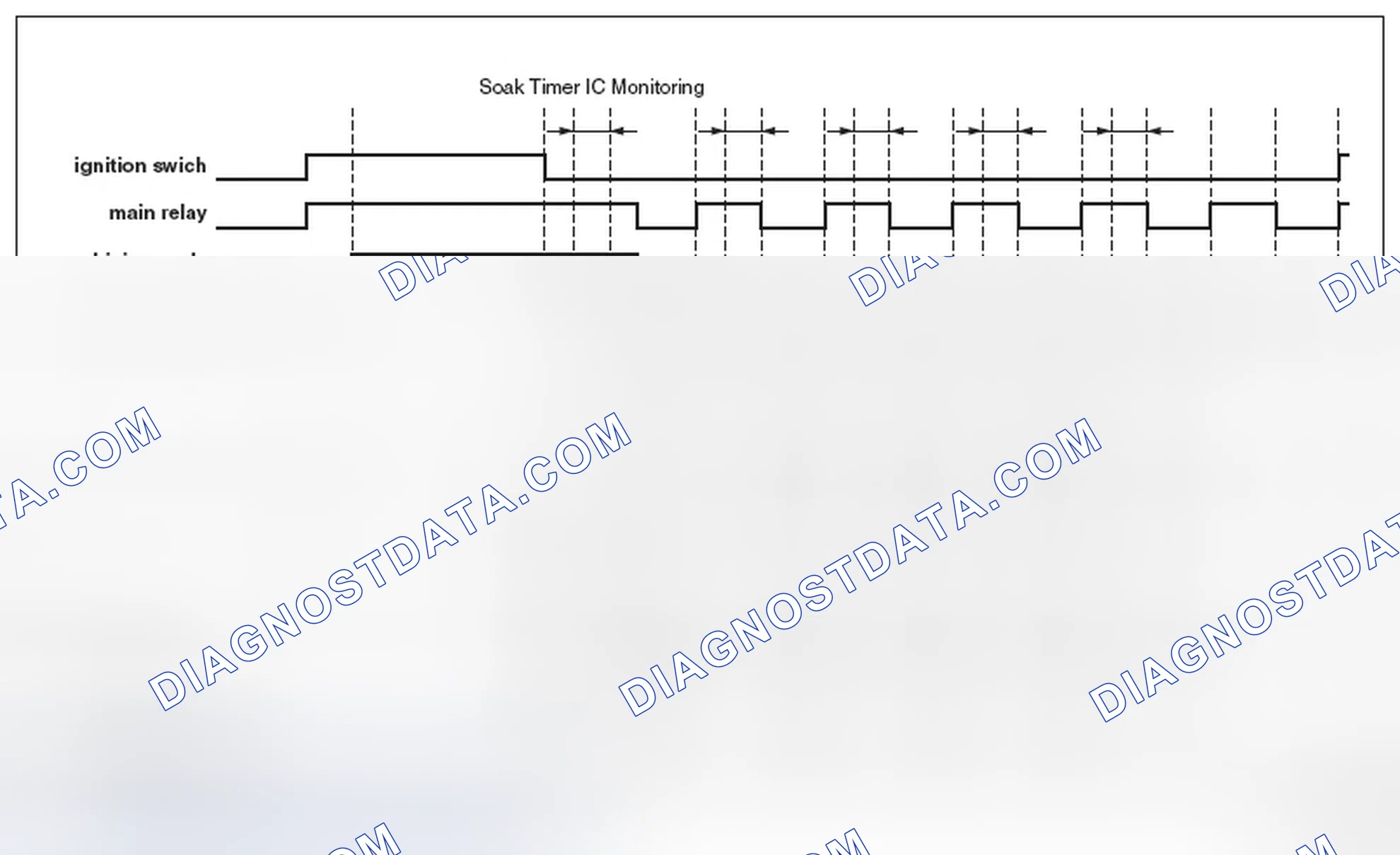 Scheme 115: < Soaking timer IC setting diagnosis >