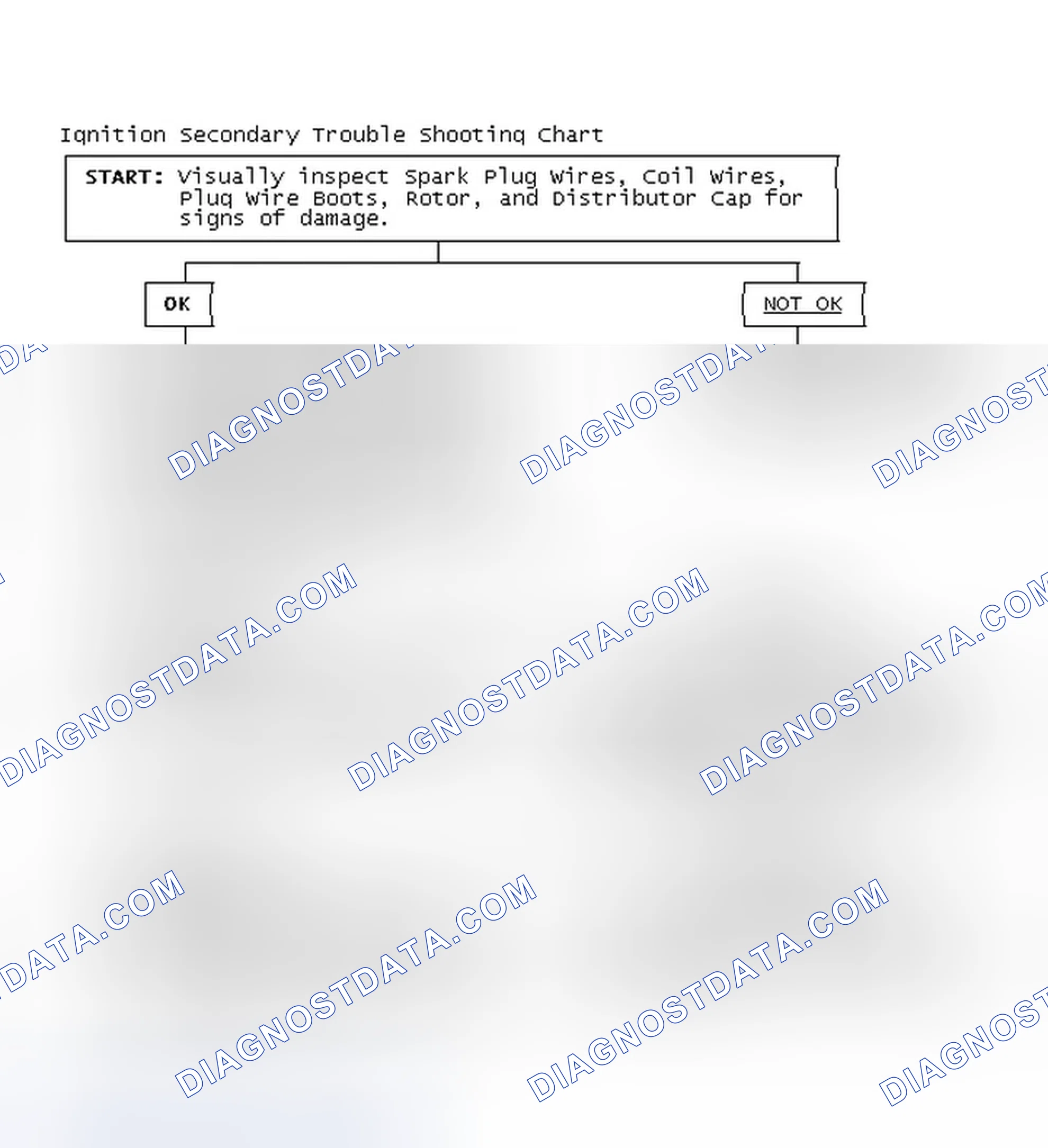 Scheme 1: Ignition Secondary Trouble Shooting Chart