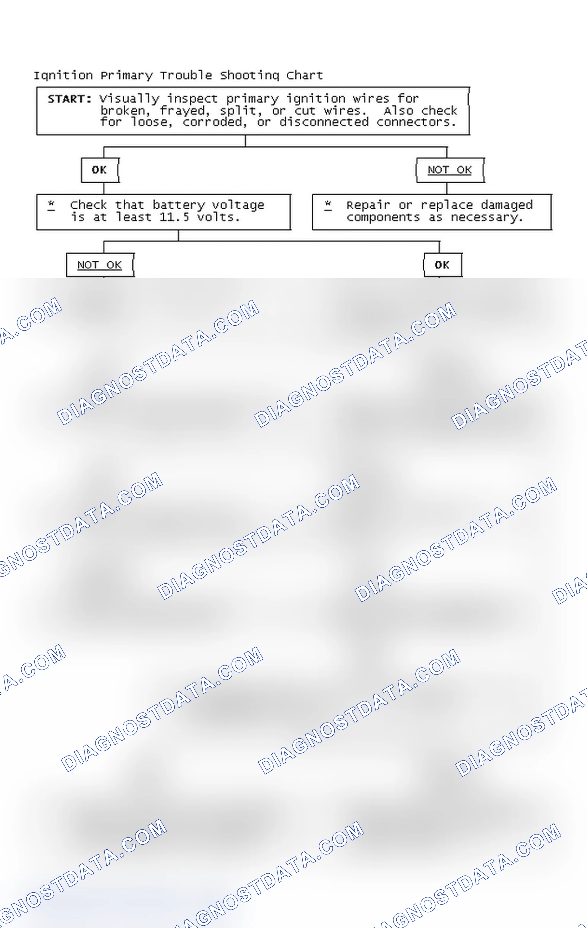 Scheme 4: Ignition Primary Trouble Shooting Chart