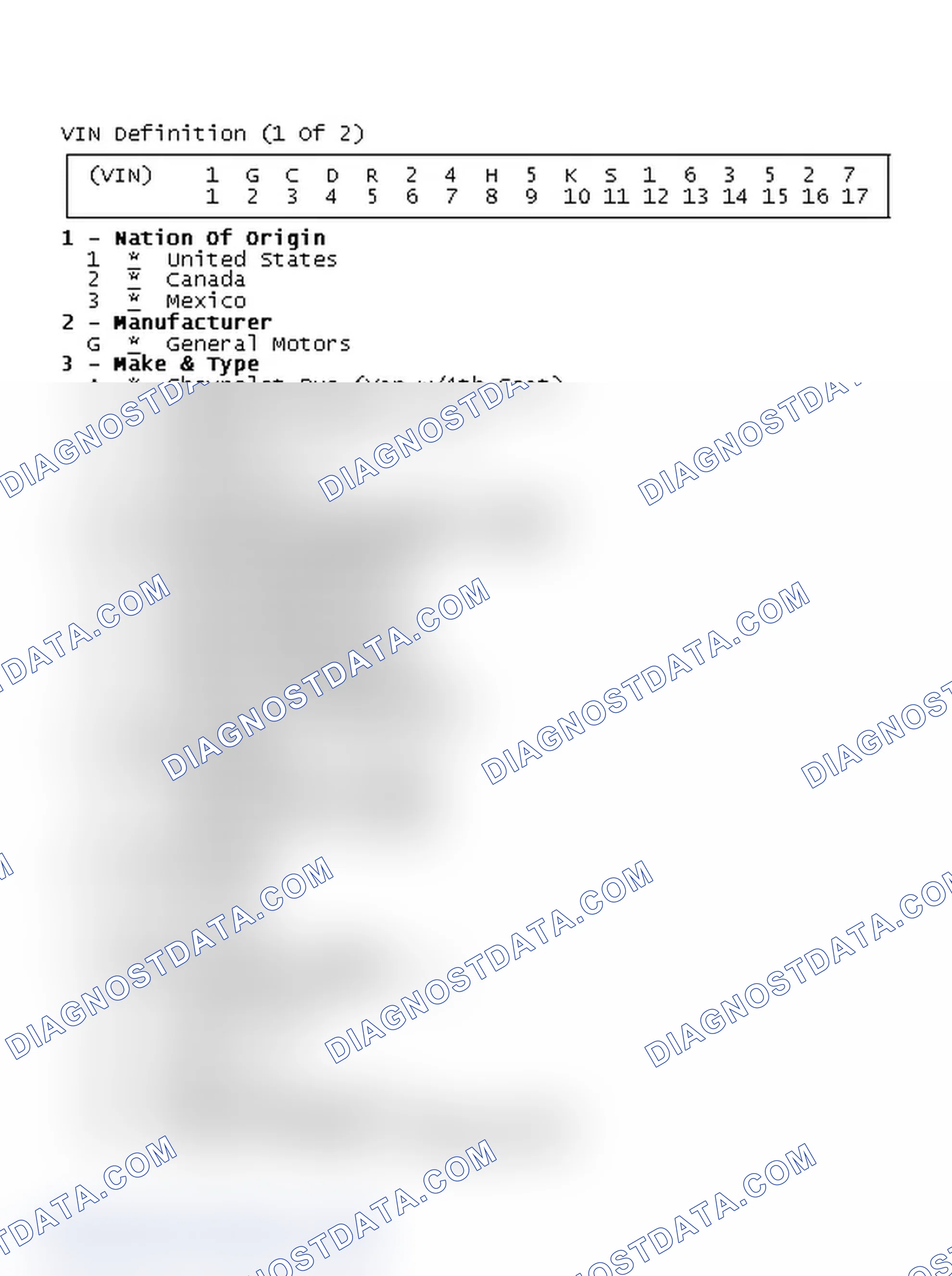 Scheme 1: VIN Definition (1 Of 2)