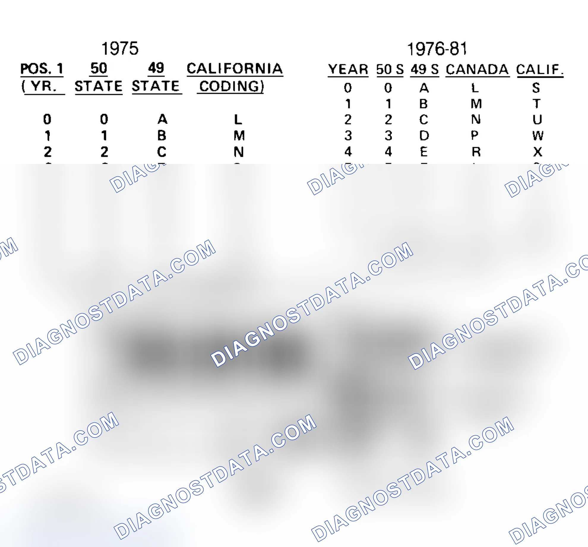 Scheme 33: FORD CALIBRATION LABELS
