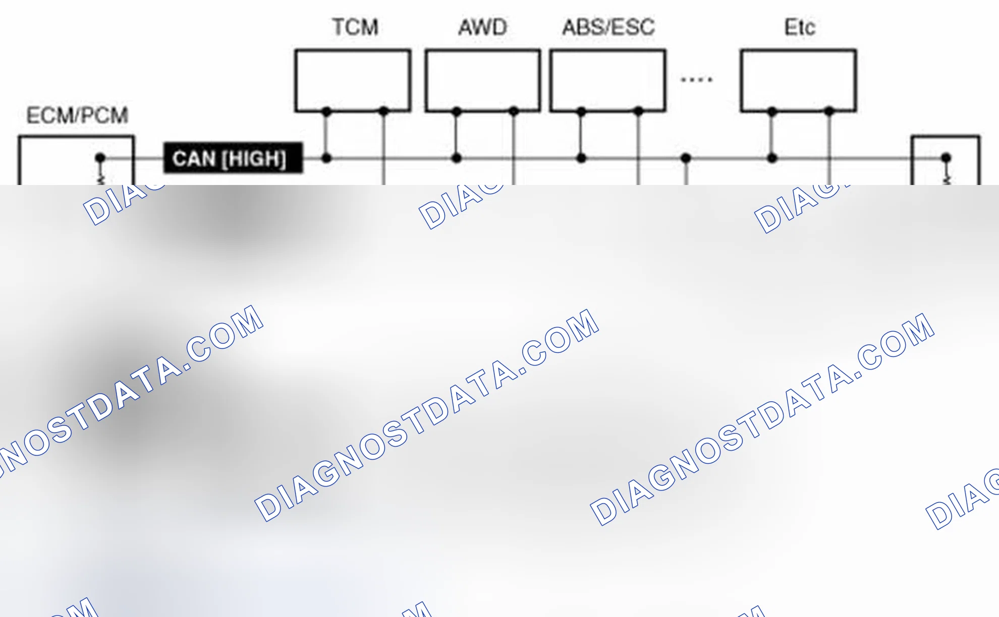 Scheme 82: 2. Configuration of hardware and related terms