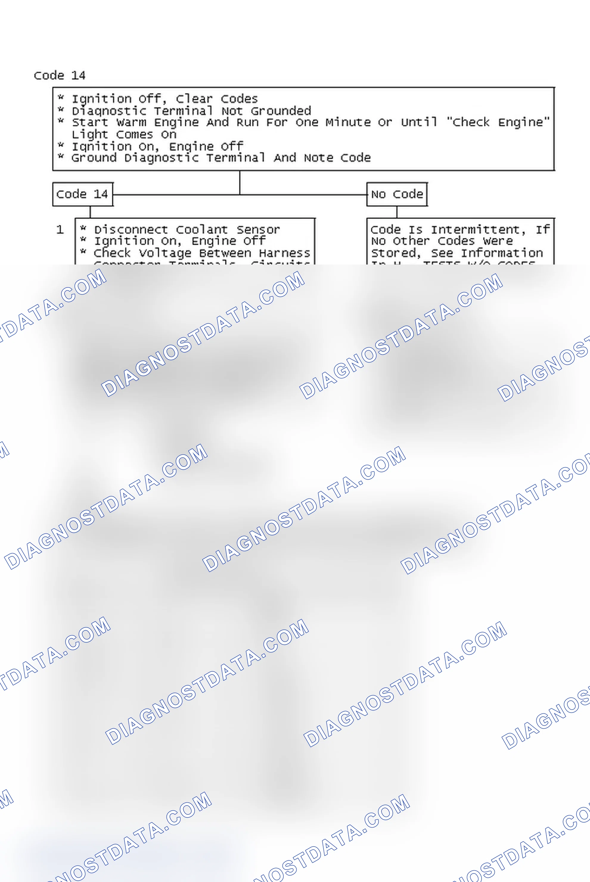Scheme 296: Code 14 Chart
