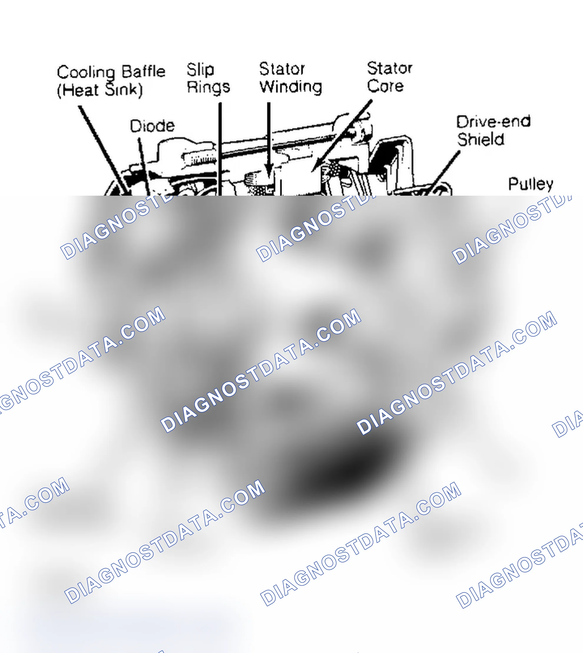 Scheme 1: Cutaway View of Bosch Alternator