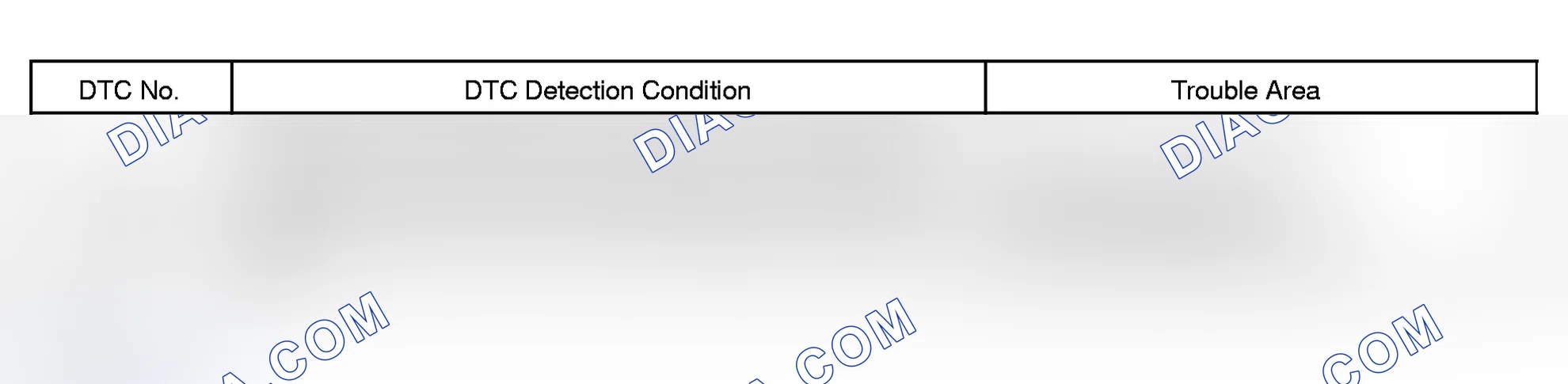 Scheme 153: Possible Causes
