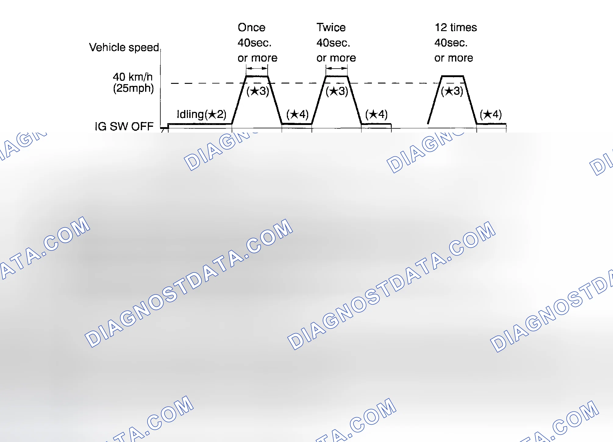 Scheme 169: Confirmation Driving Pattern