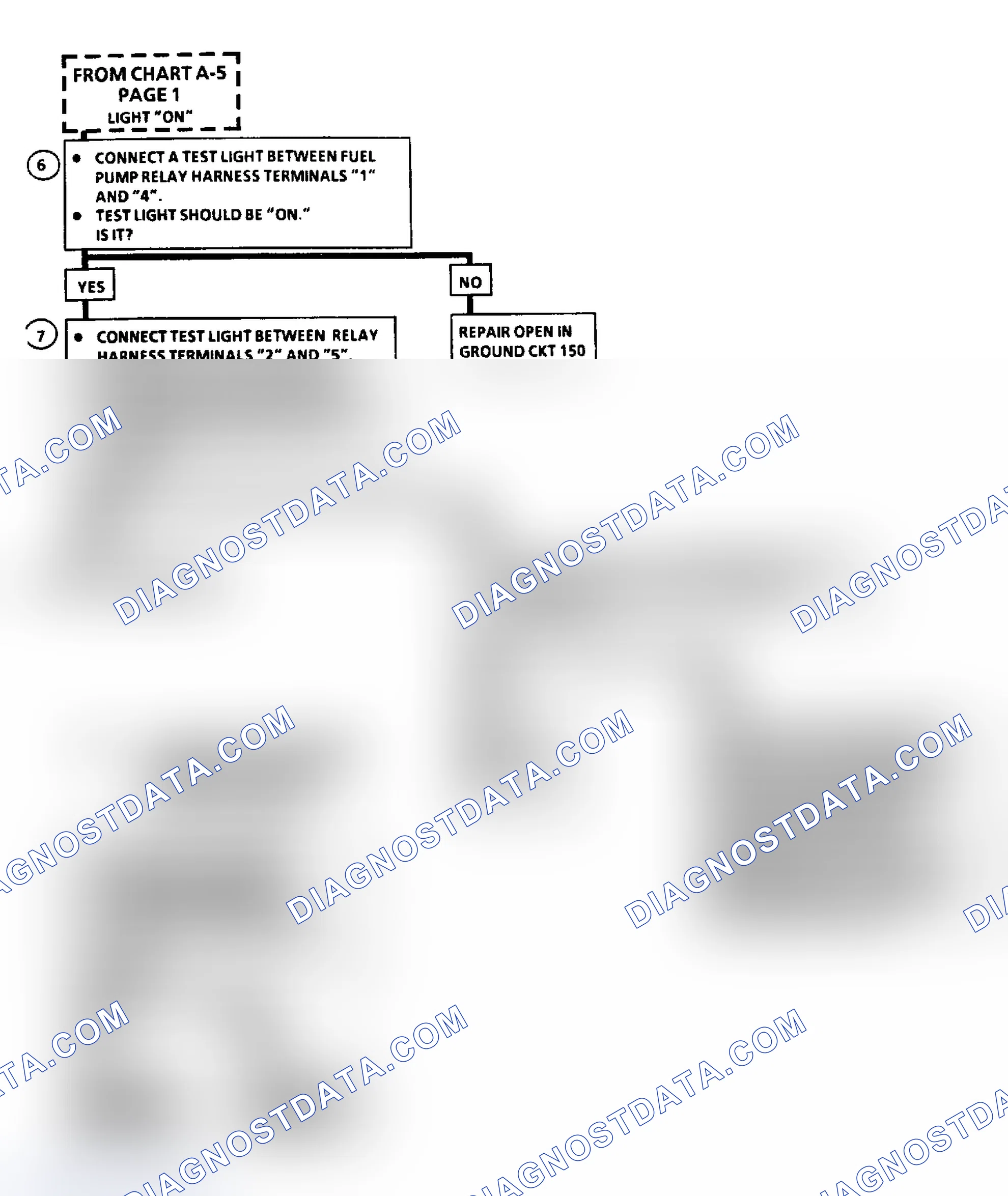 Scheme 234: Flow Chart A5 (2 of 2), Fuel Sys Elect Test (3.8L Except w/Standard Instrument Cluster