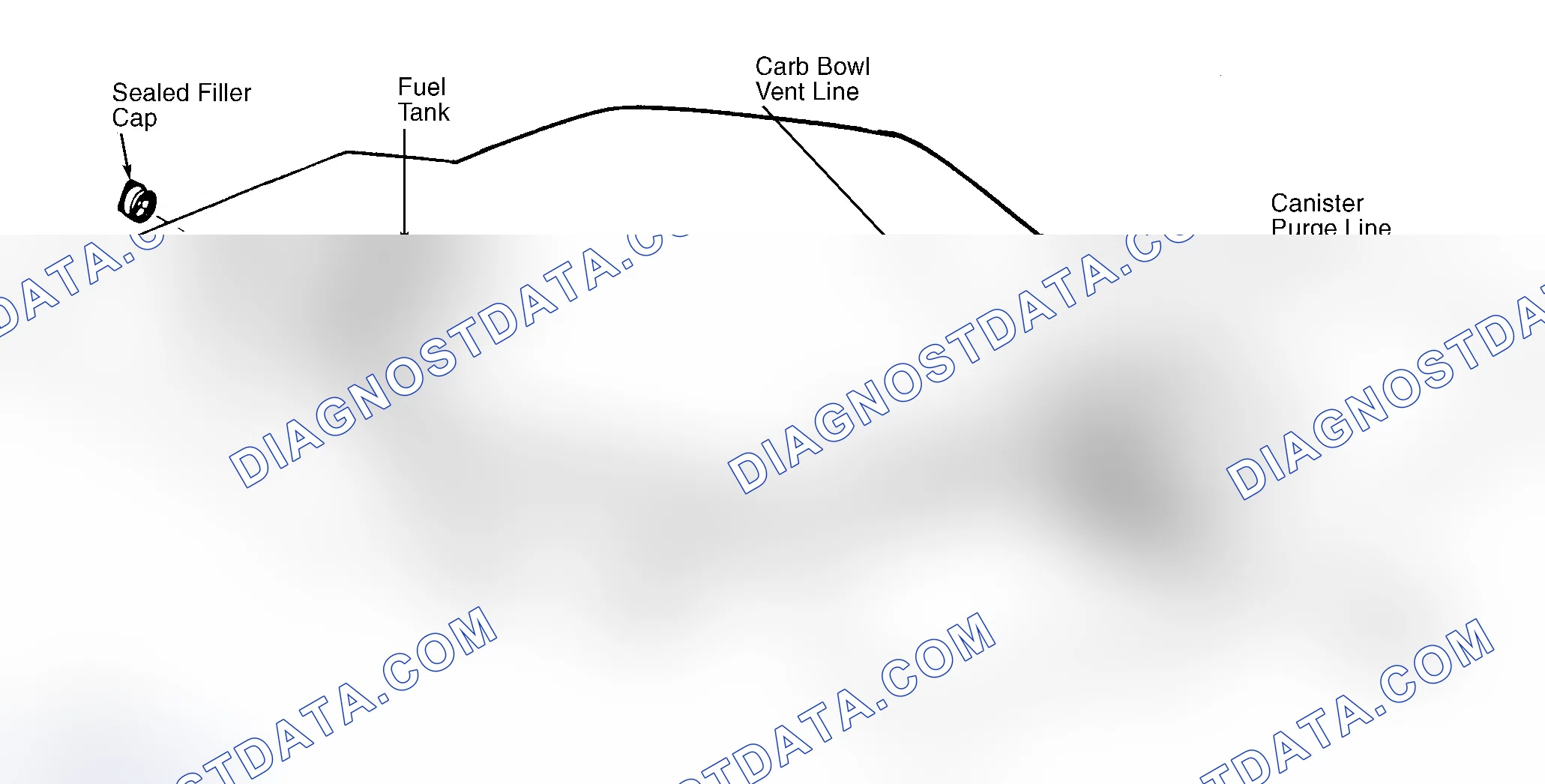 Scheme 4: Typical Fuel Evaporative System