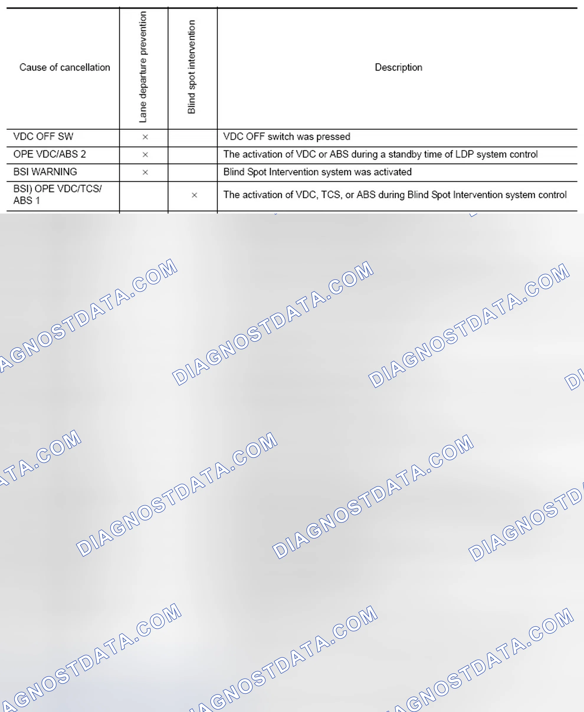 Scheme 64