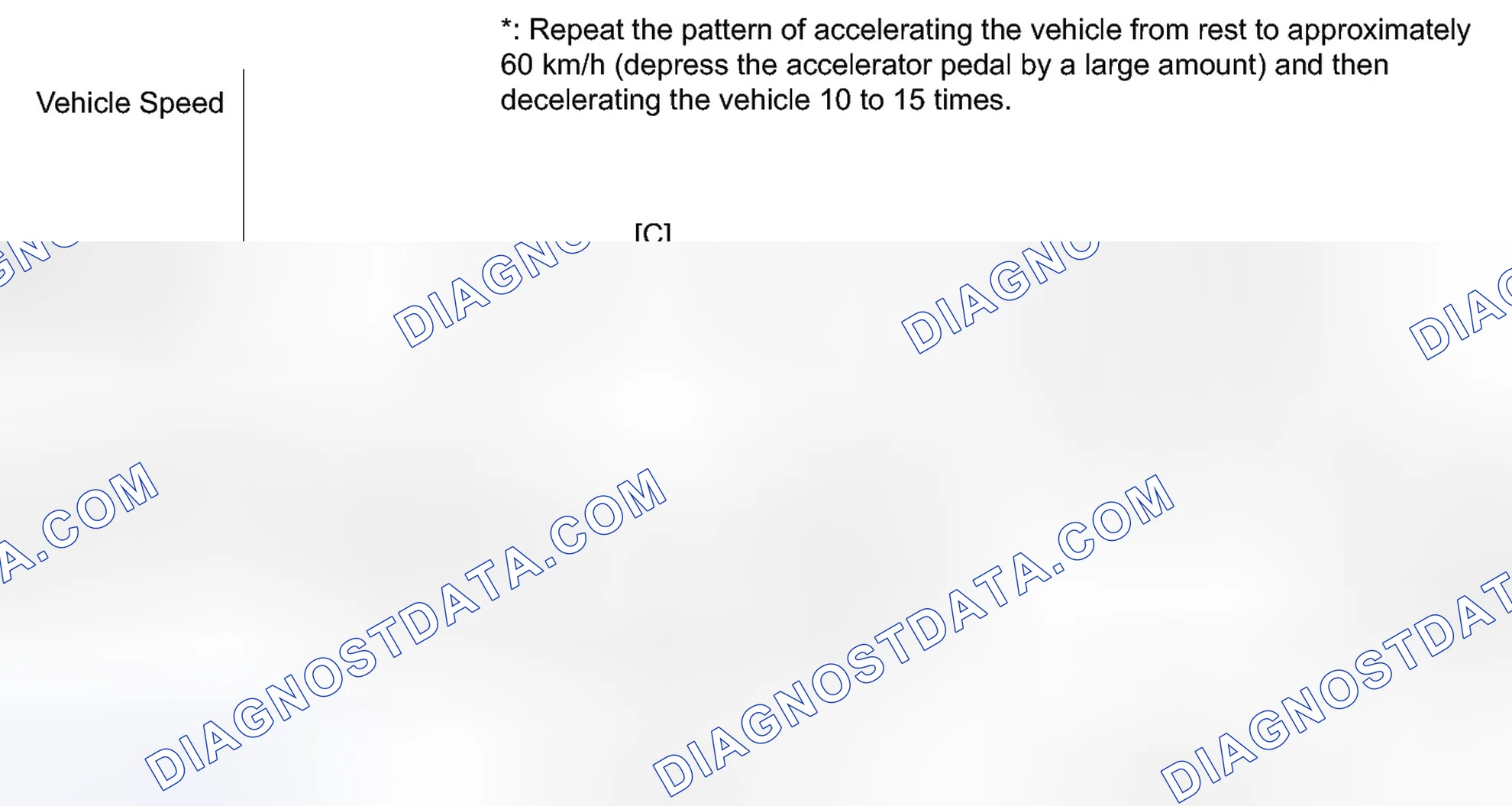 Scheme 149: CONFIRMATION DRIVING PATTERN