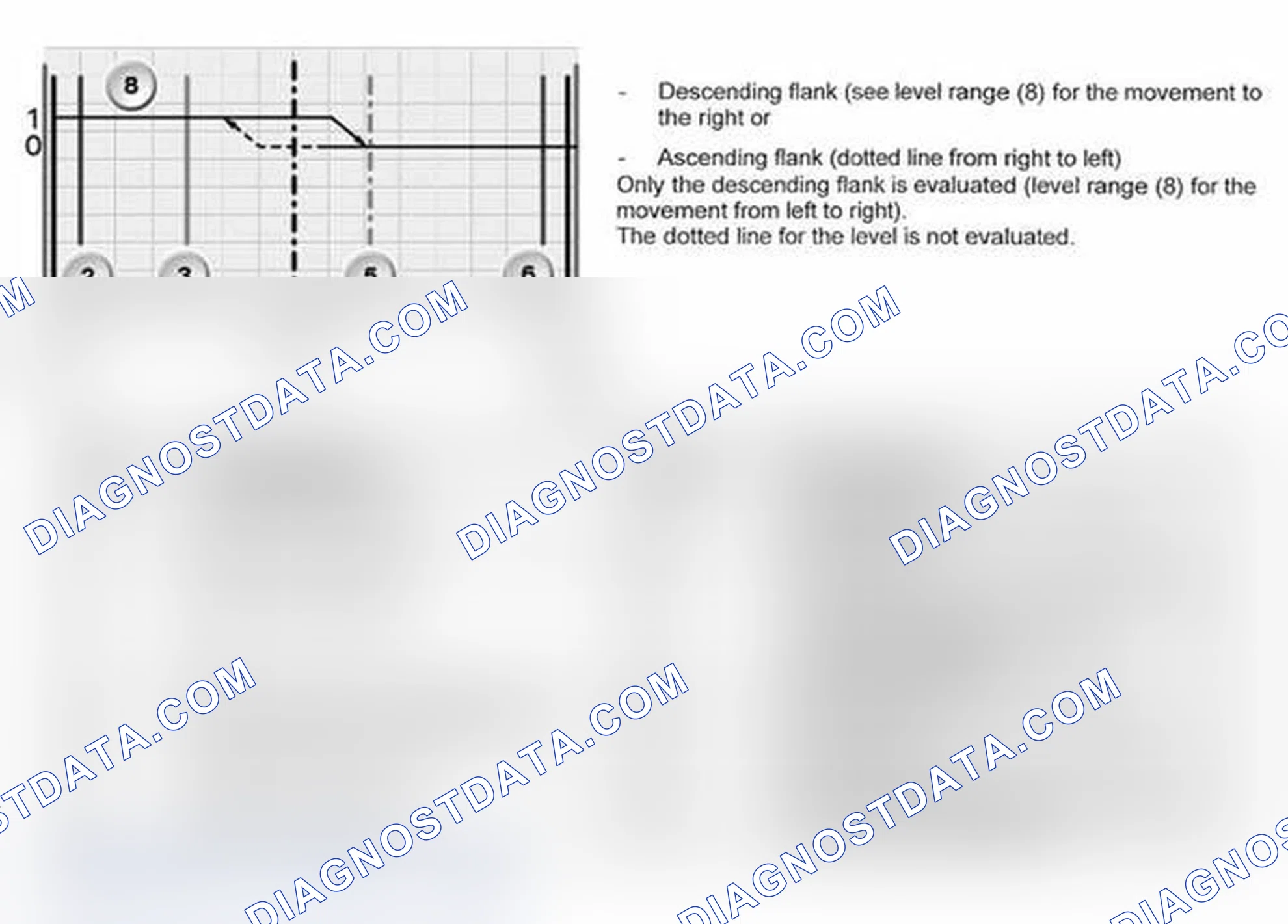 Scheme 48: Level Curve Of The Zero-Position Sensor: Level Change Between High And Low