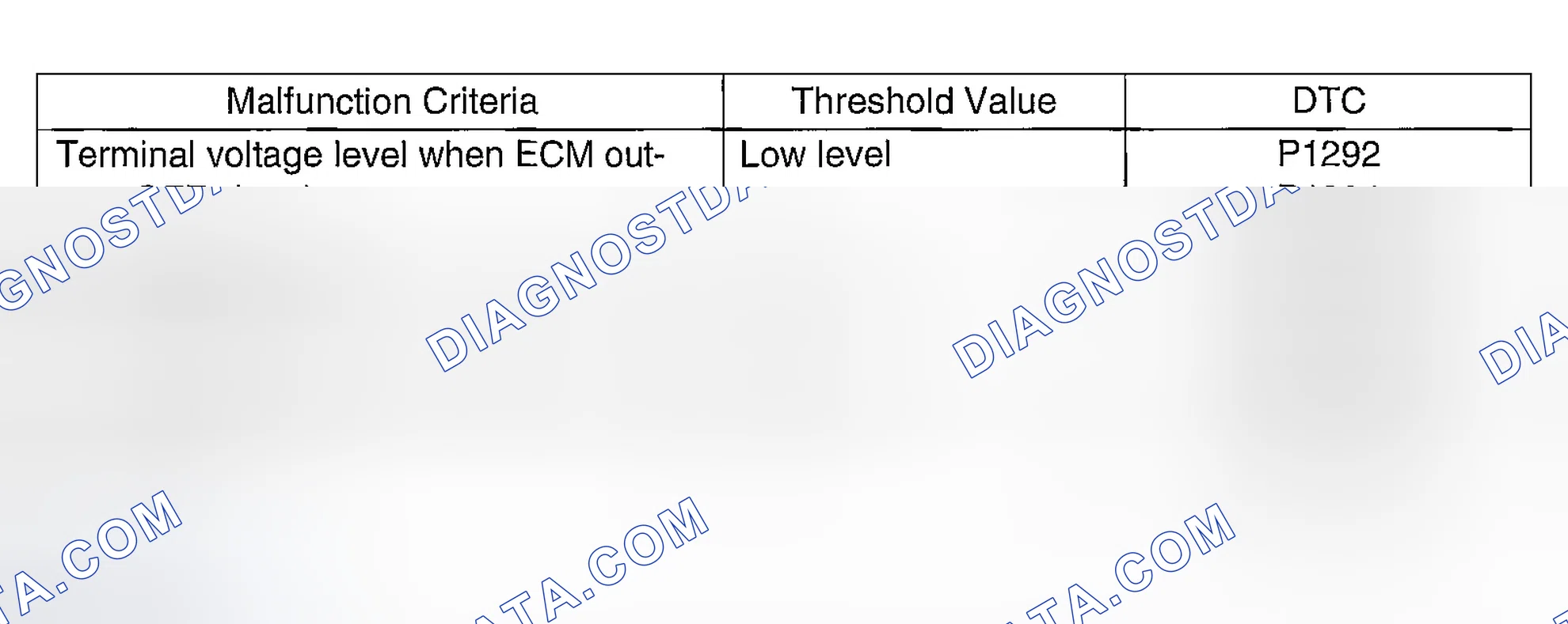 Scheme 763: DIAGNOSTIC METHOD
