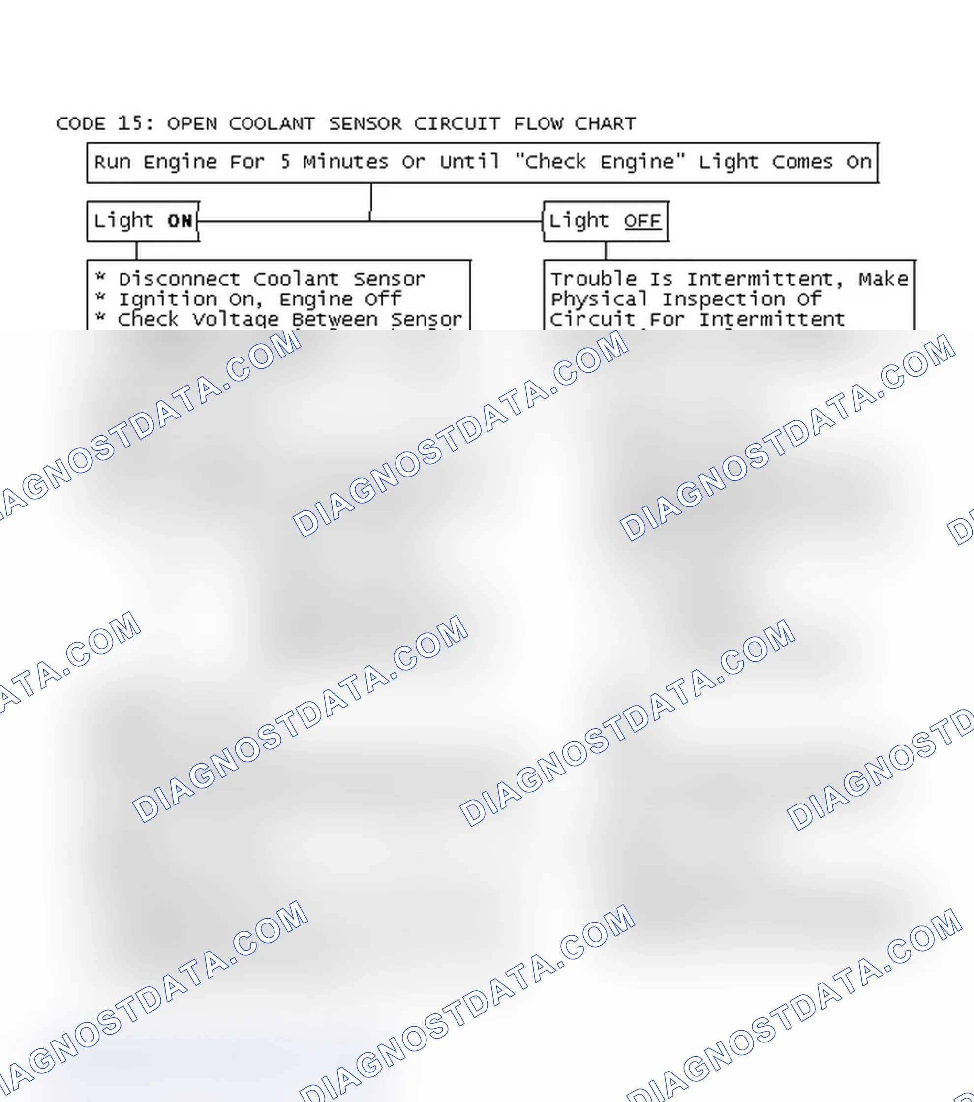 Scheme 130: Code 15: Open Coolant Sensor Circuit Flow Chart