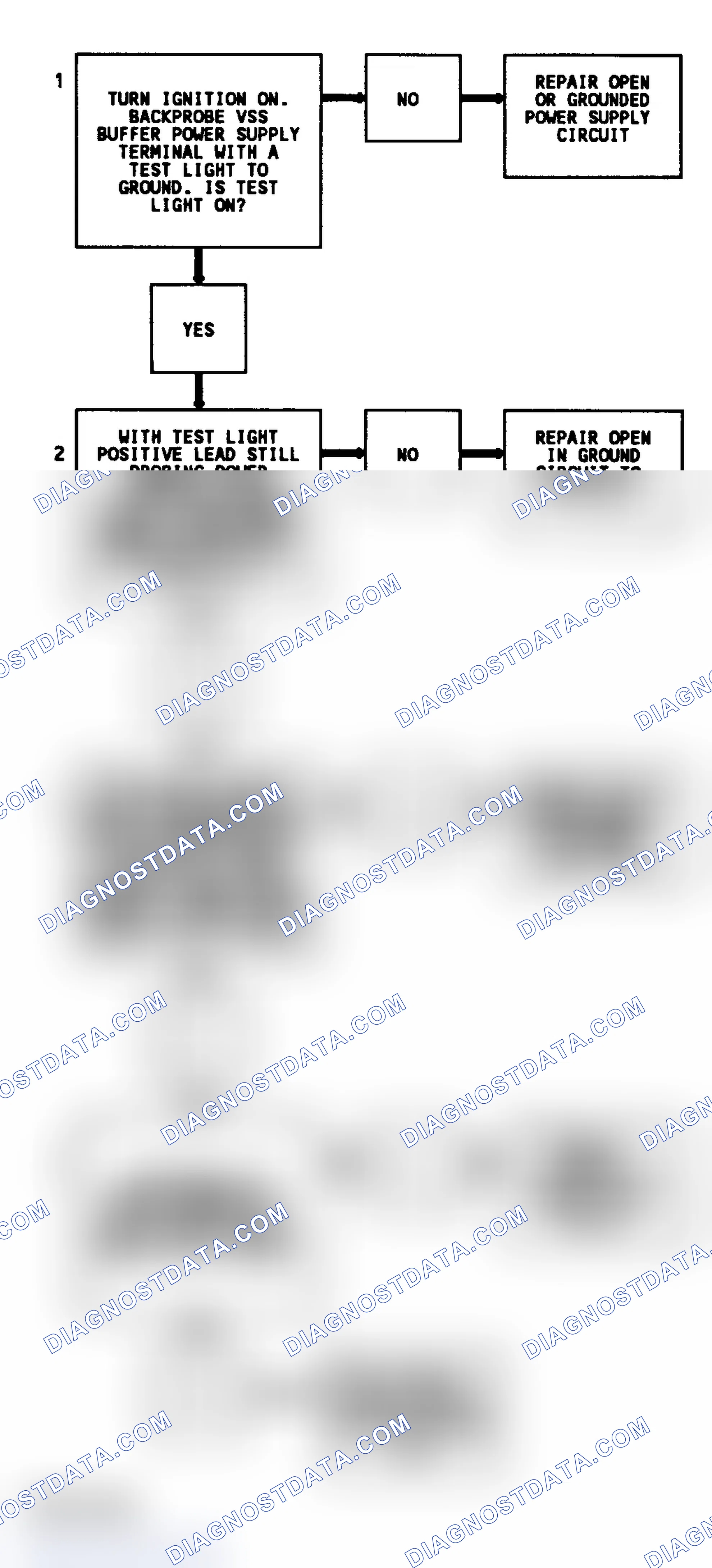 Scheme 98: Code 16 Flow Chart ("G" Series) VSS Buffer Fault