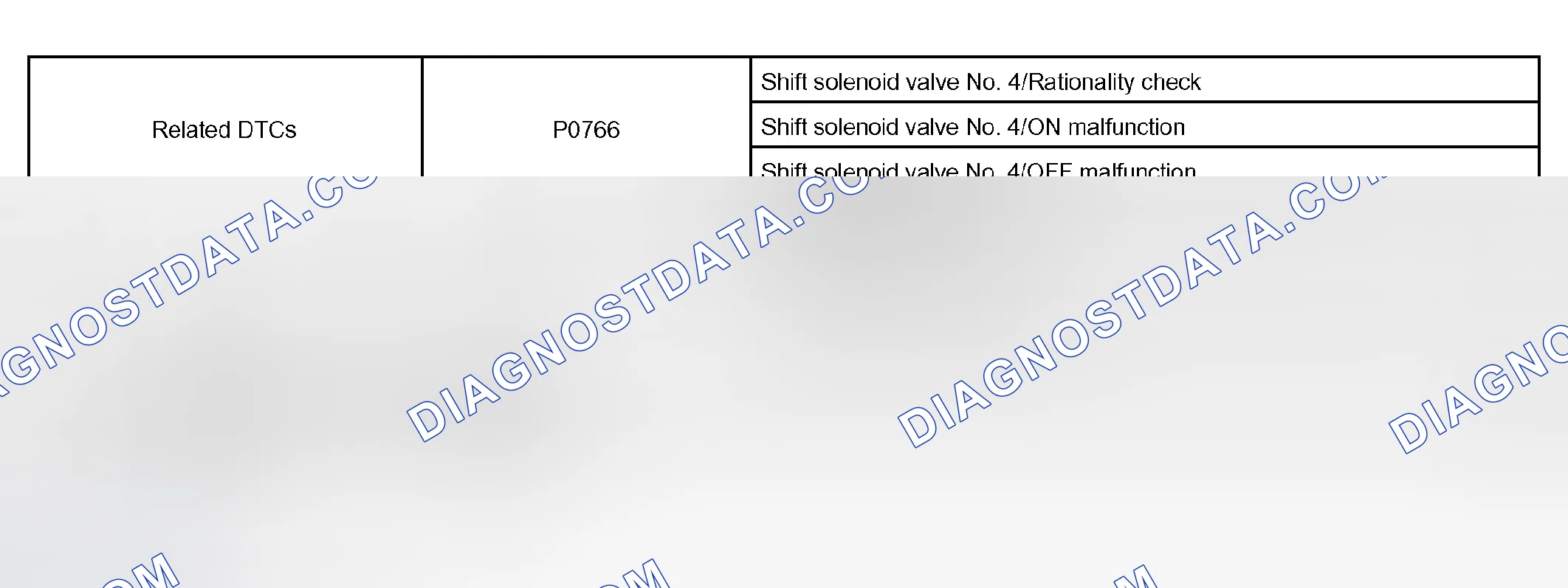 Scheme 323: P0766