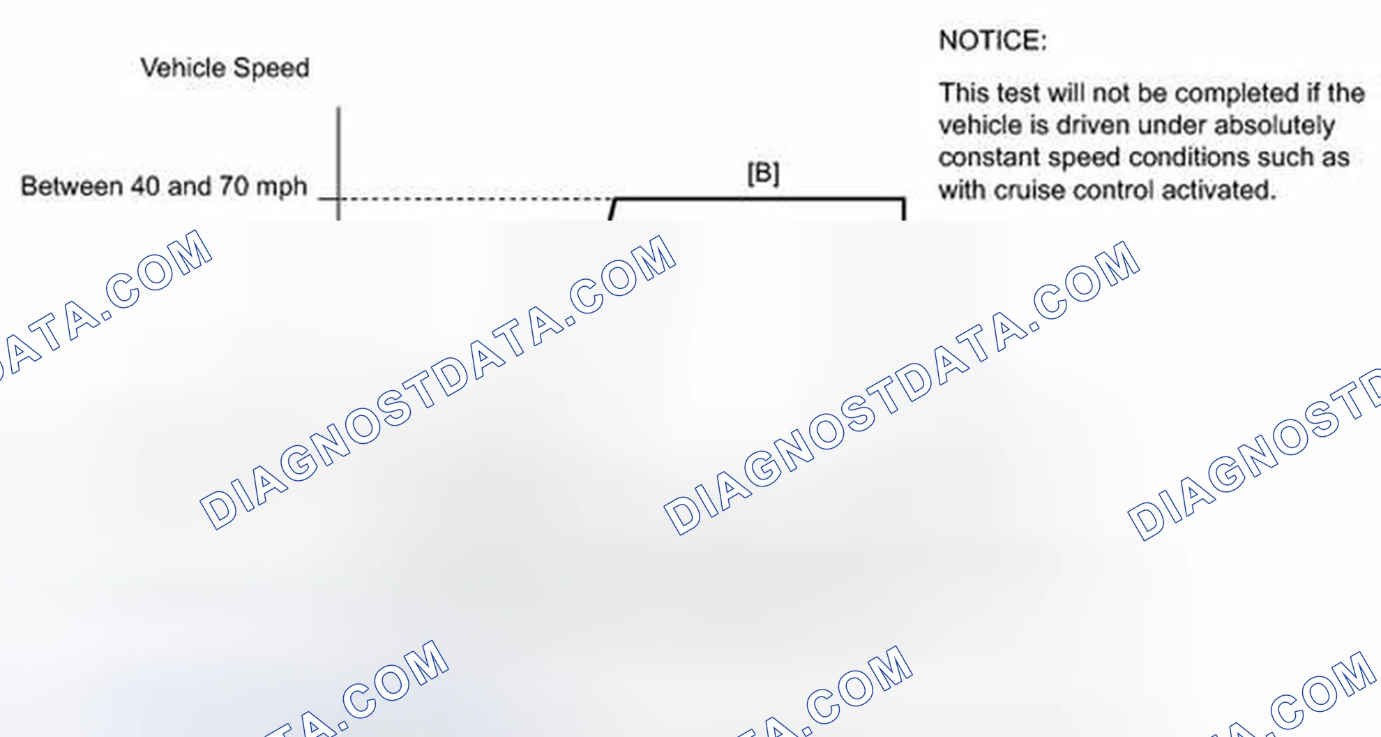Scheme 70: READINESS MONITOR DRIVE PATTERN