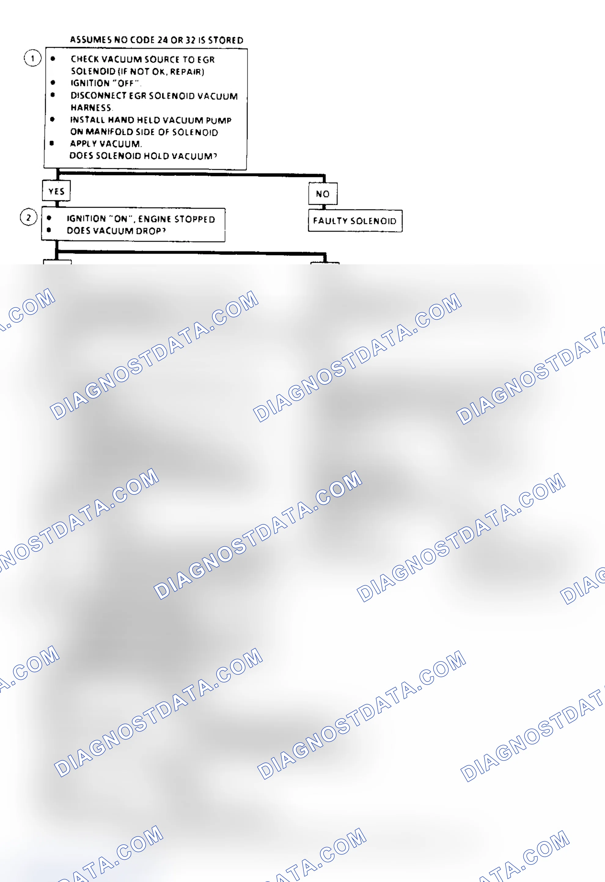 Scheme 119: EGR System Check Flow Chart (2.5L, 4.3L, 5.0L & 5.7L Under 8500 GVW)