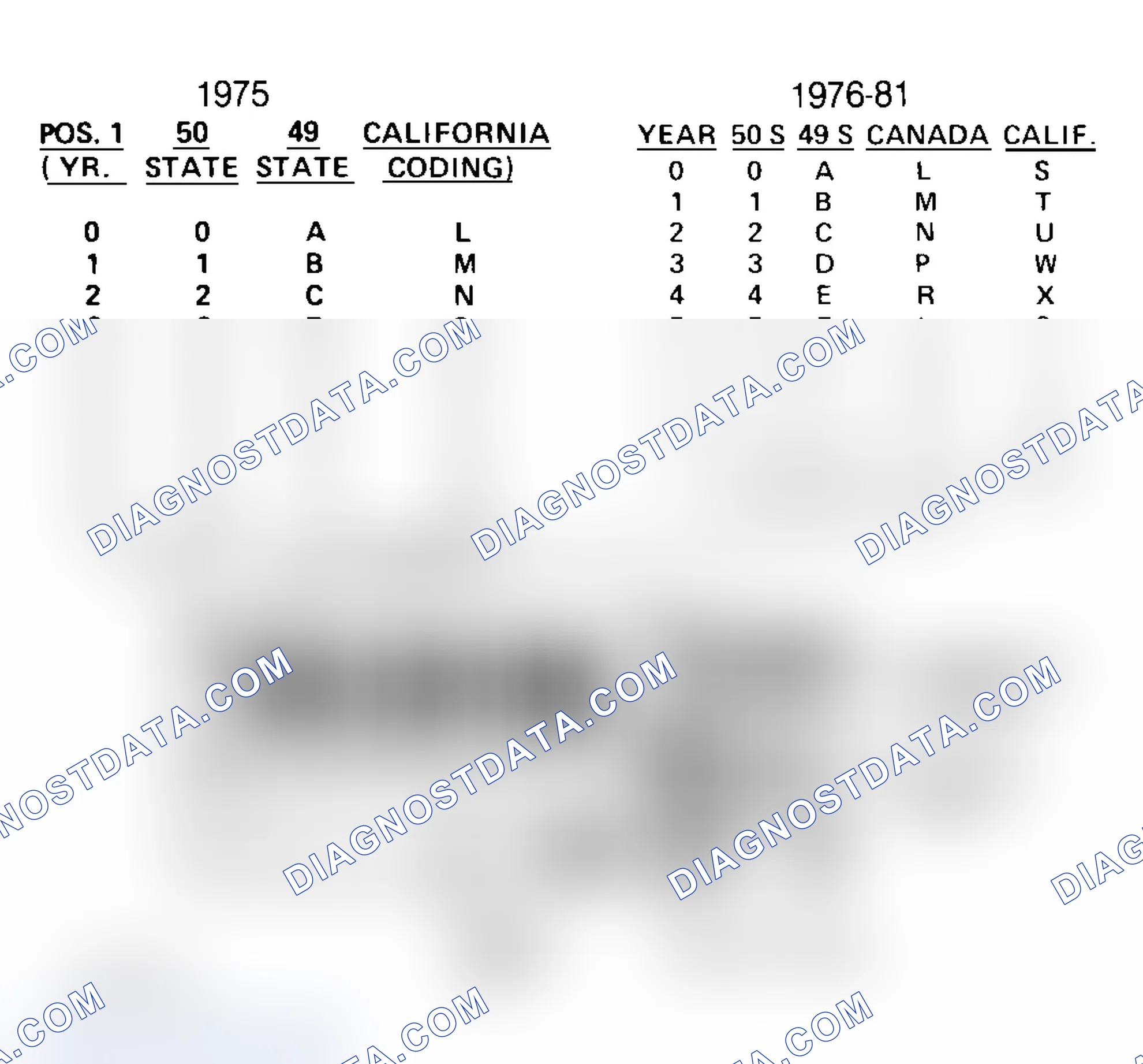 Scheme 33: FORD CALIBRATION LABELS
