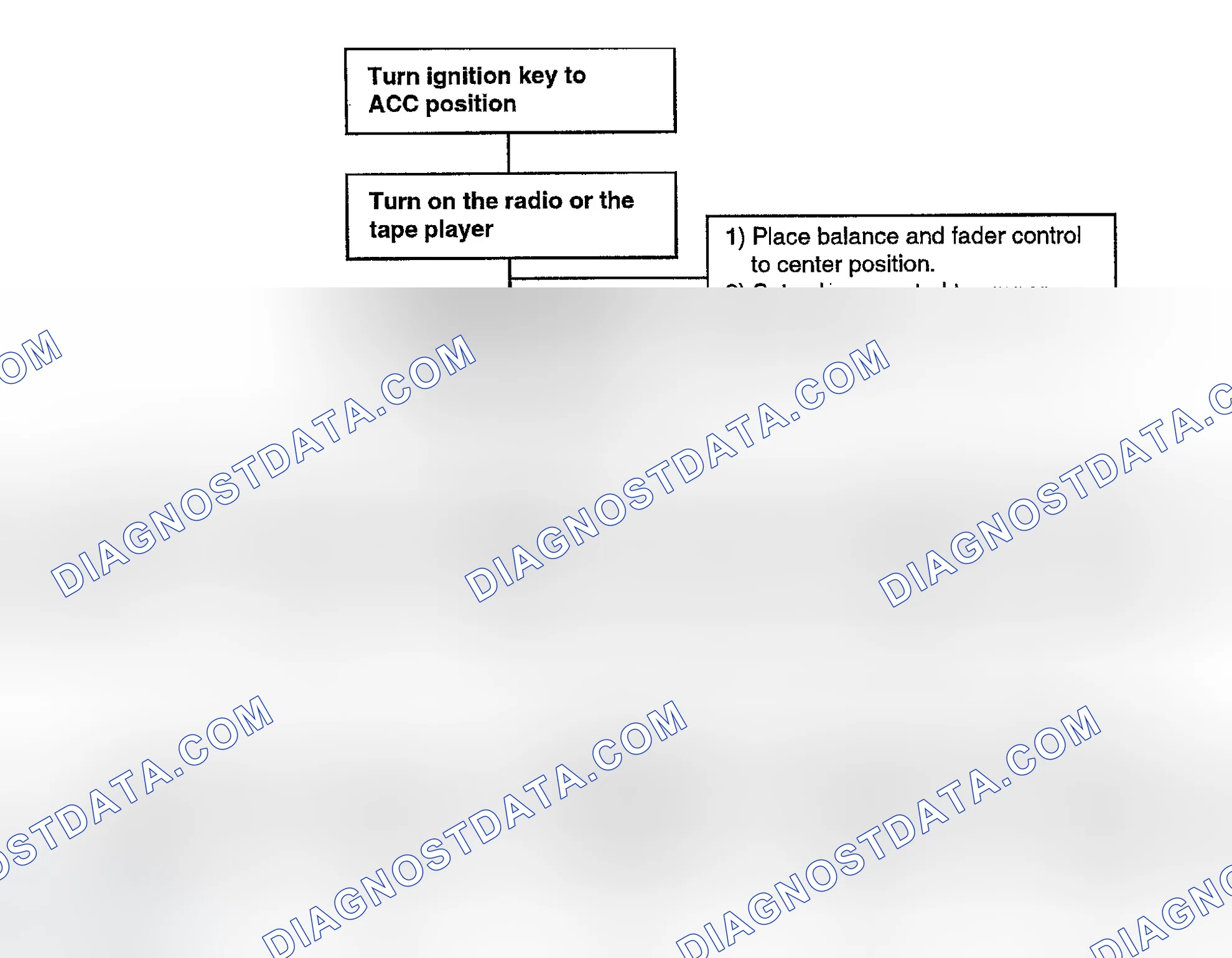 Scheme 2: TROUBLESHOOTING