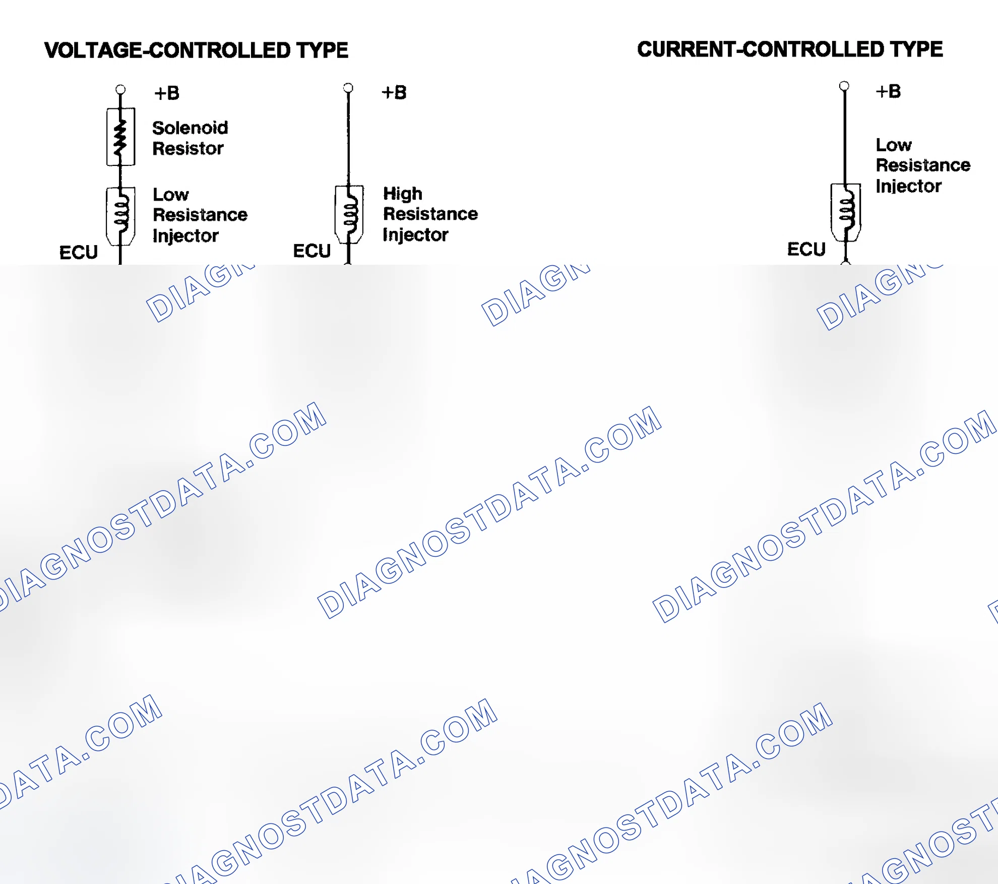 Scheme 4: Injector Driver Types - Current and Voltage