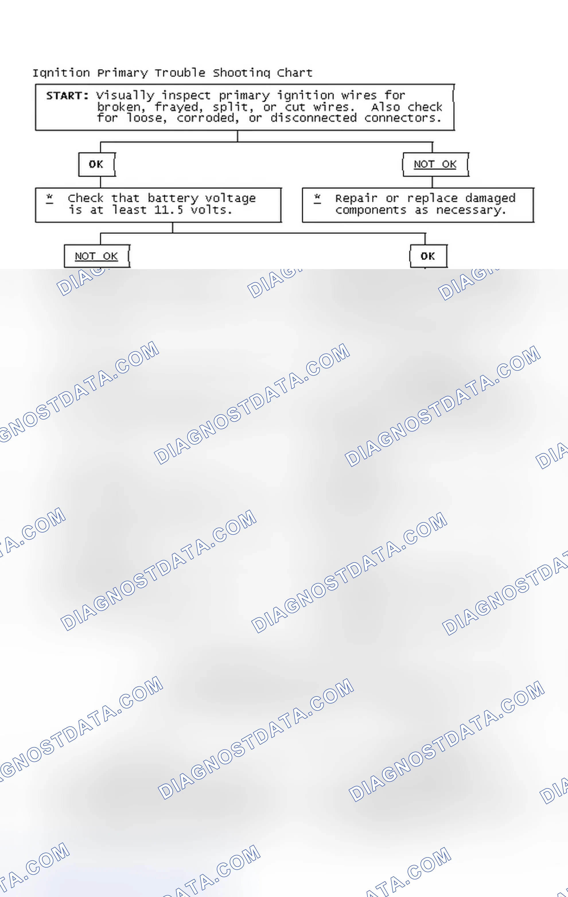 Scheme 4: Ignition Primary Trouble Shooting Chart