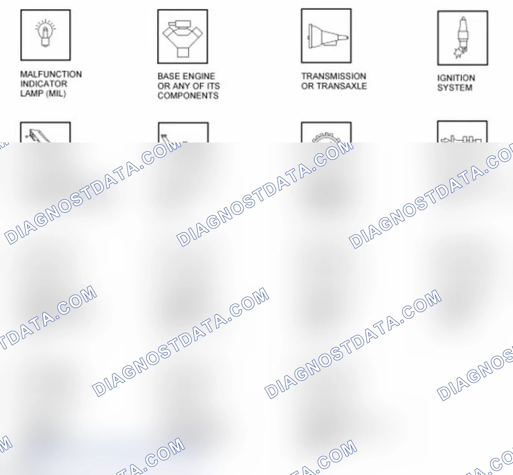 Scheme 53: OBD Overview