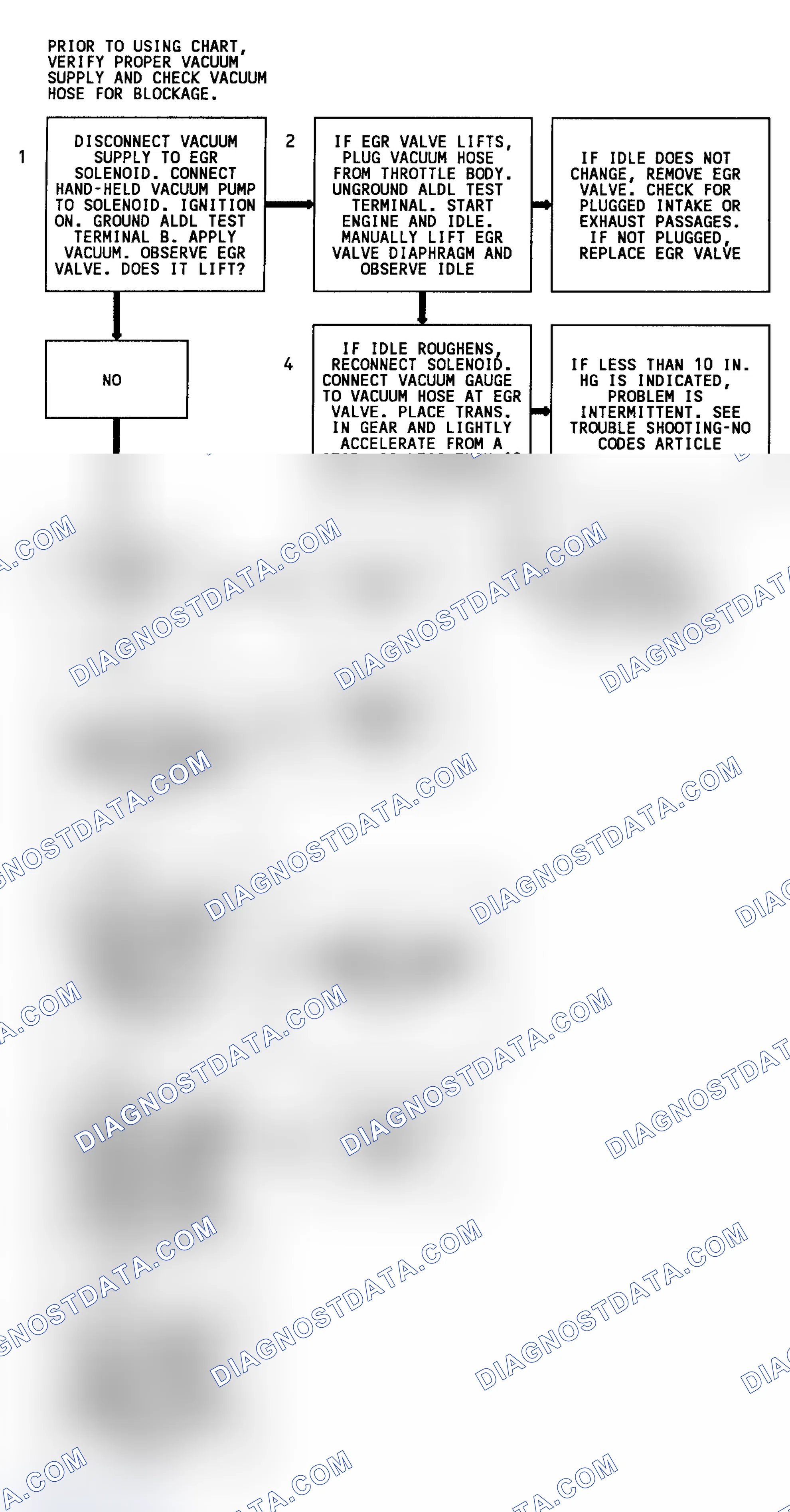 Scheme 160
