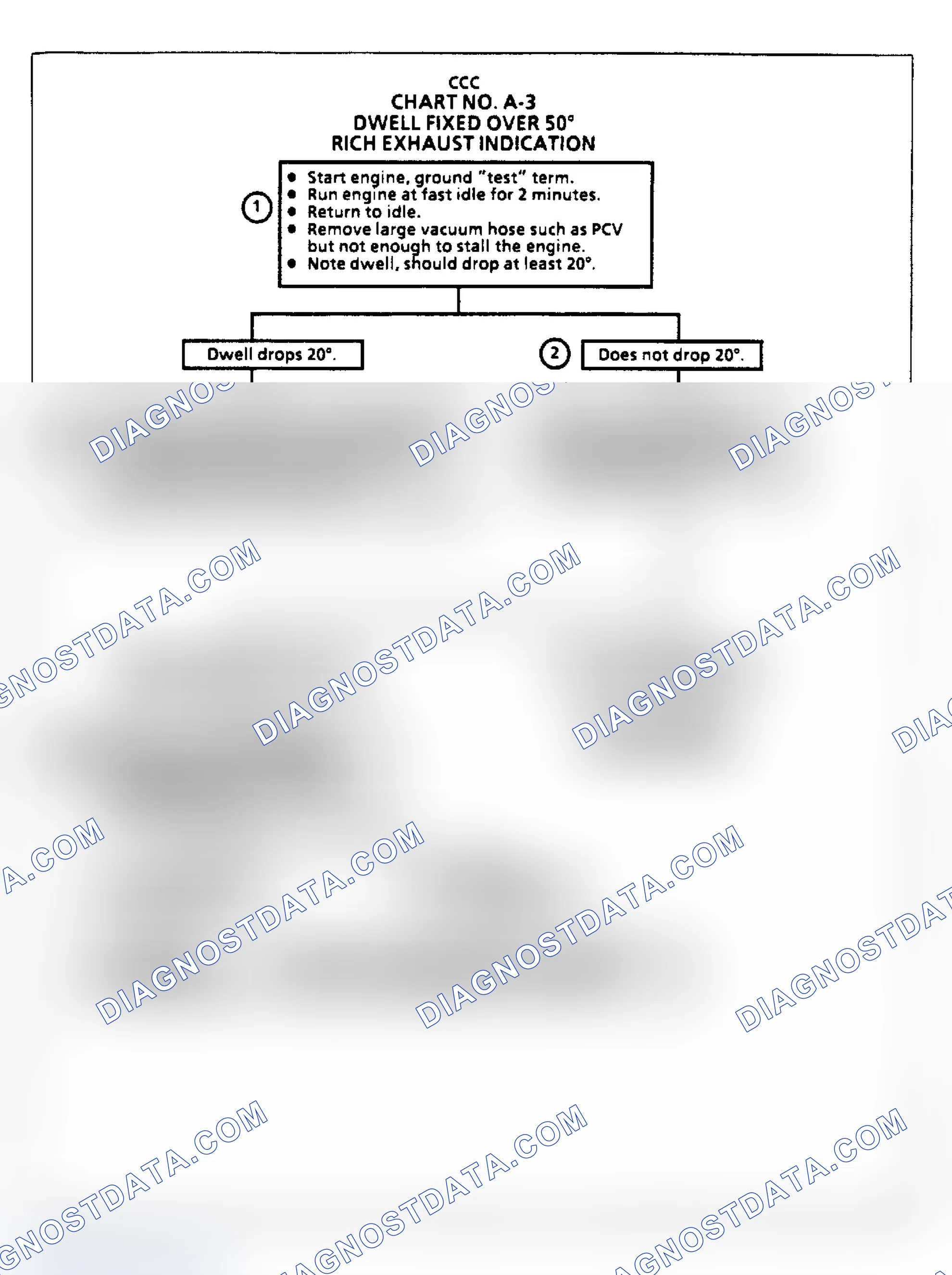 Scheme 124: Chart A3, Dwell Fixed Over 50°