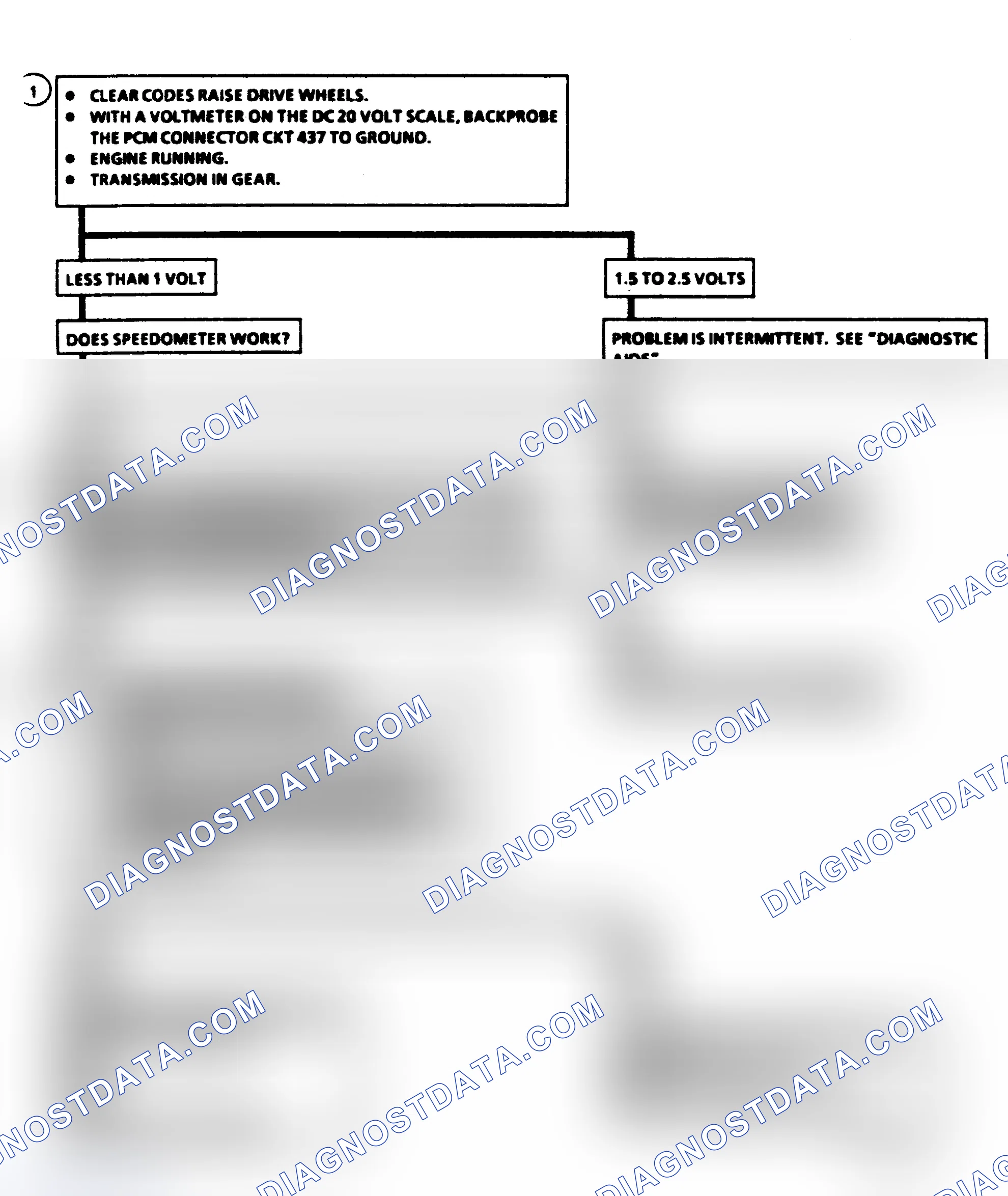 Scheme 417: Diagnostic Aids