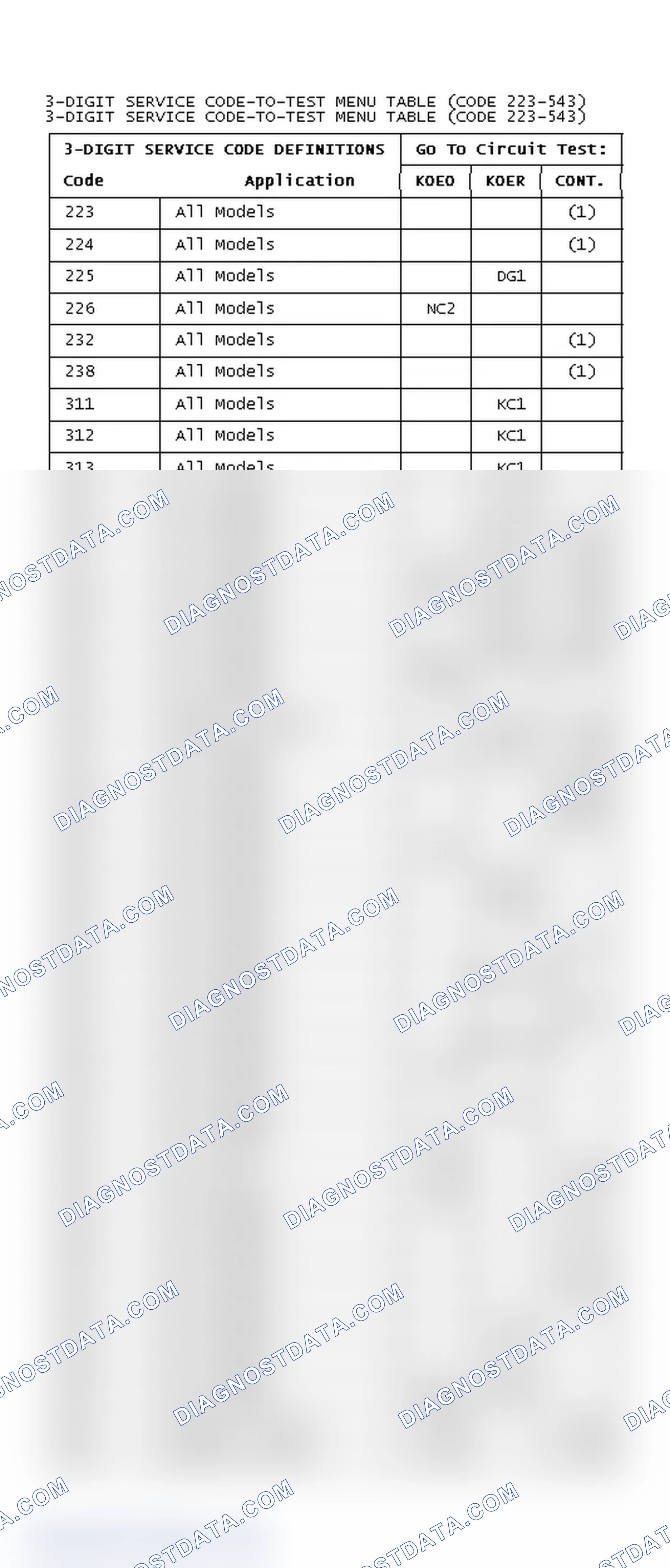 Scheme 216: 3-DIGIT SERVICE CODE-TO-TEST MENU TABLE (CODE 223-543)