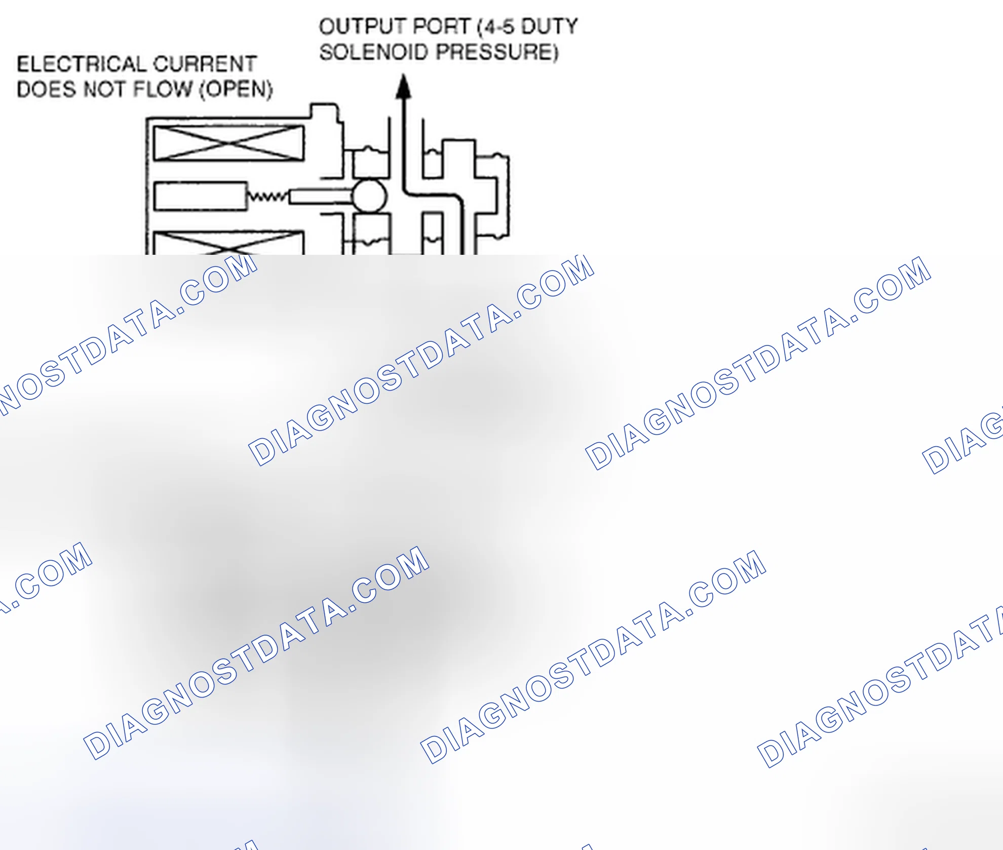 Scheme 612: PRESSURE CONTROL SOLENOID B (DUTY-CYCLE TYPE) OPERATION