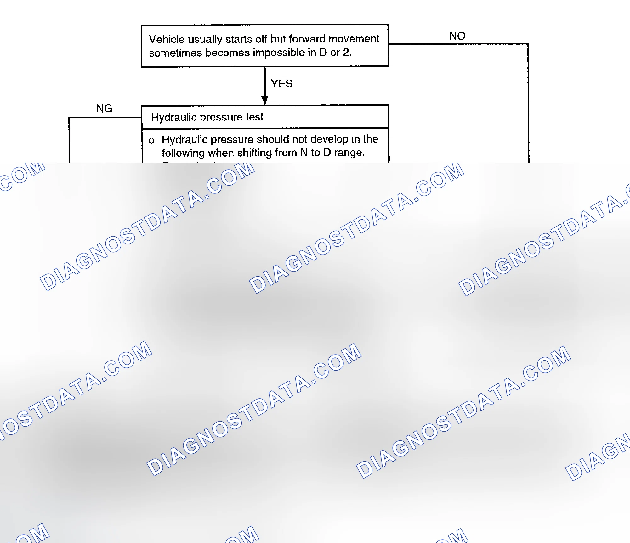 Scheme 16