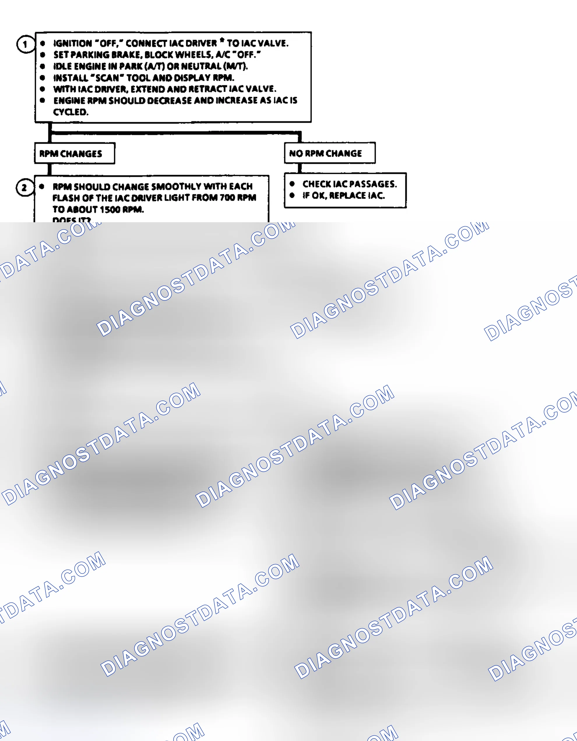Scheme 74: Code 35: Idle Speed Error (2.5L) Flow Chart